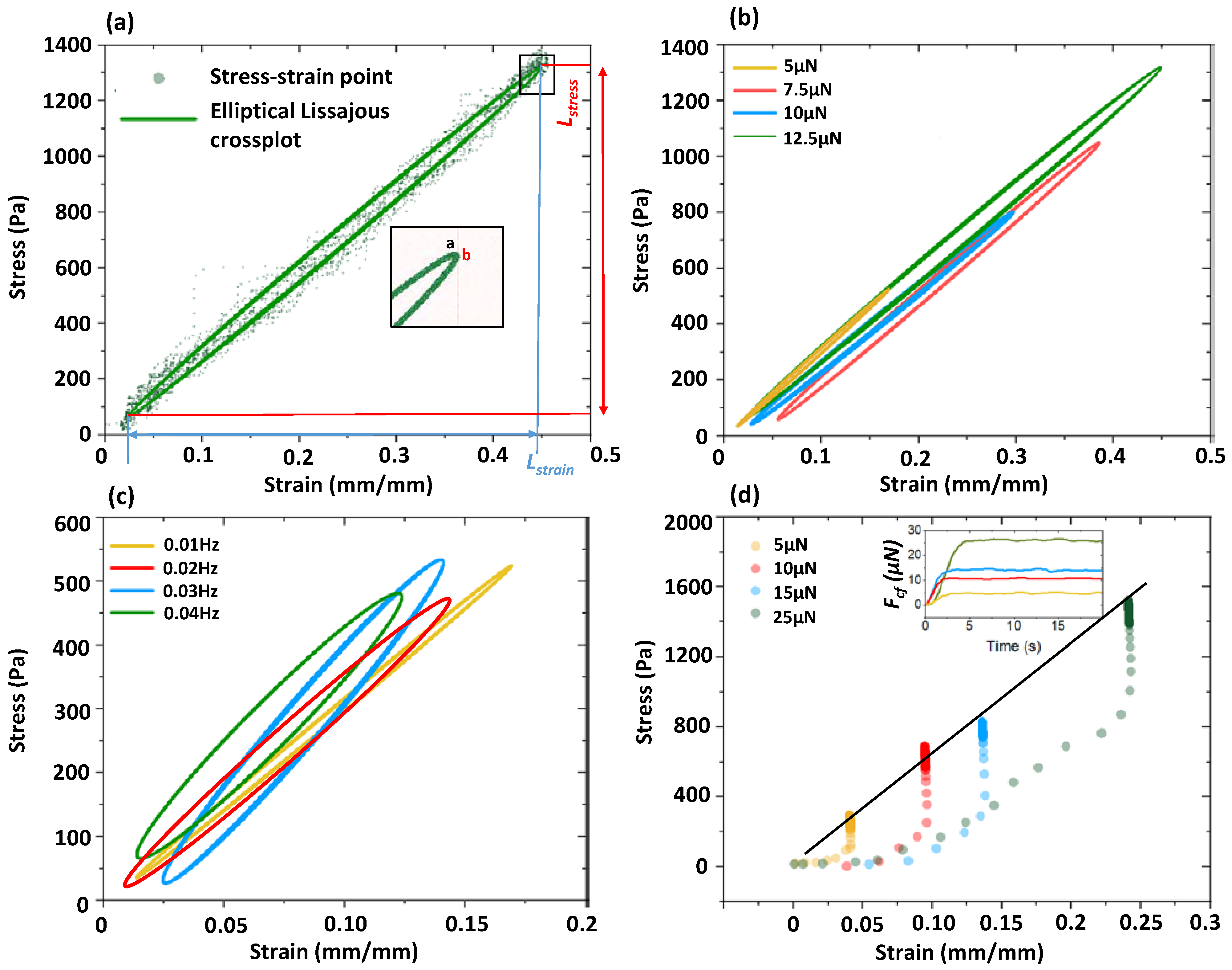 Micromachines 13 01703 g005 Micromachines 13 01703 g005