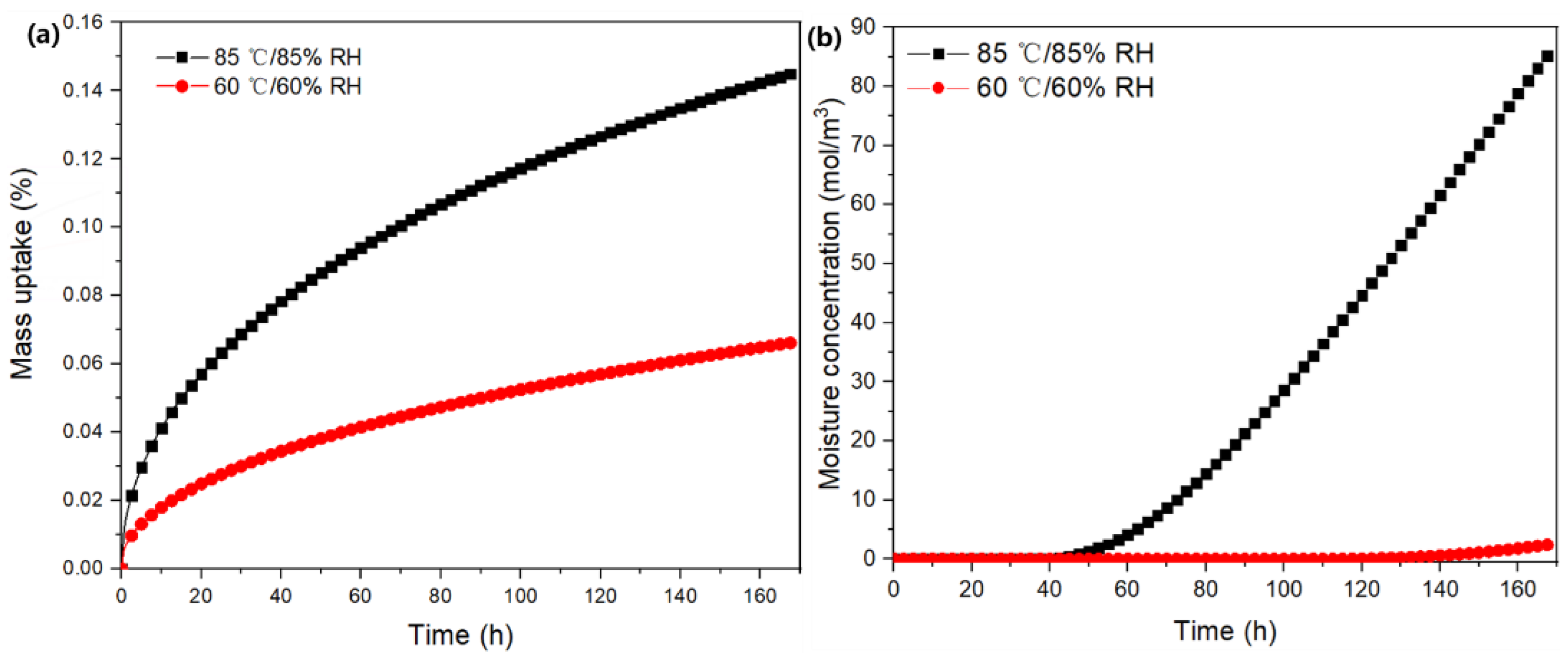 Micromachines 13 01704 g004