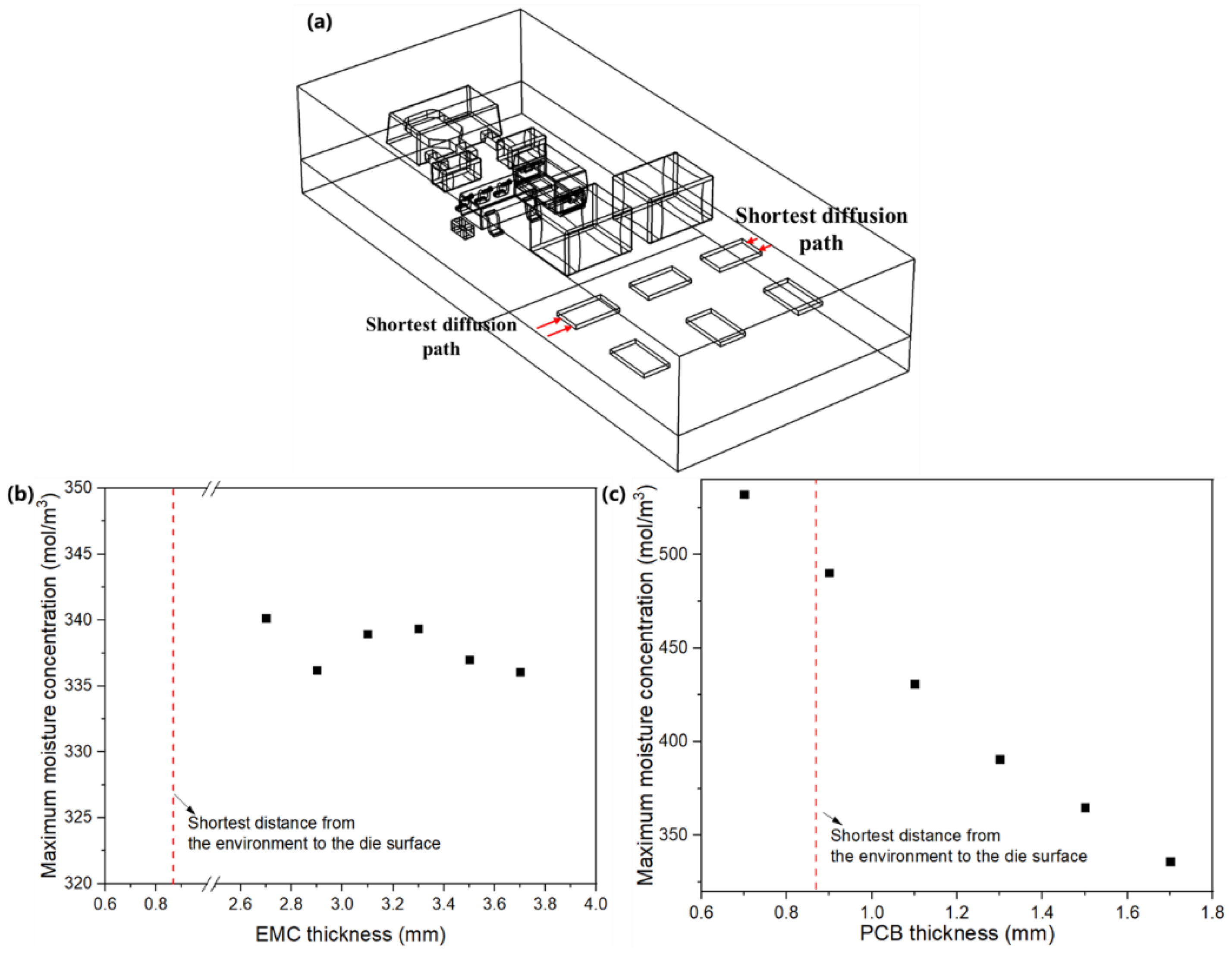 Micromachines 13 01704 g008