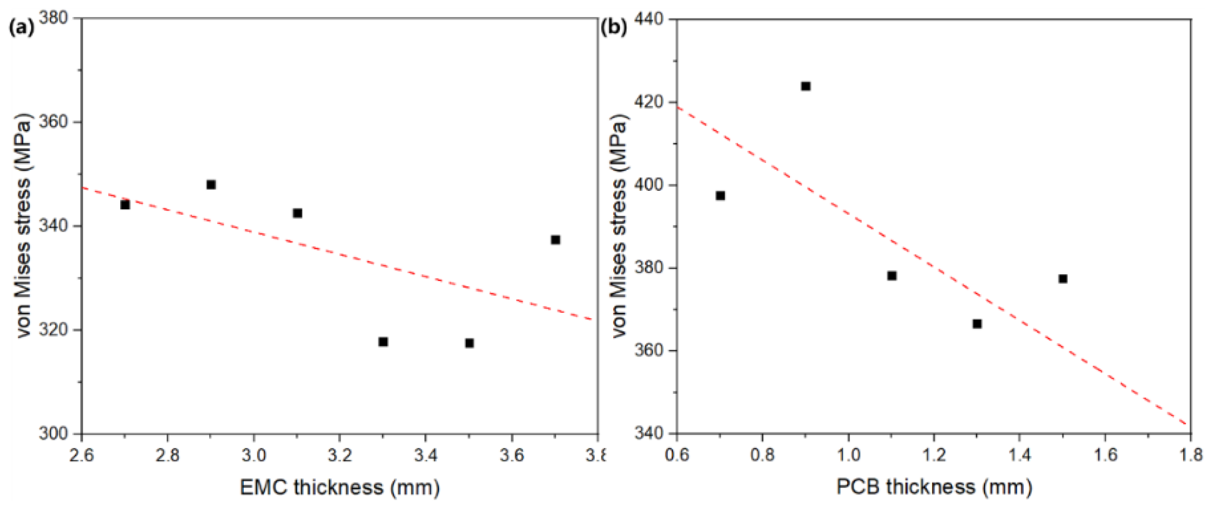 Micromachines 13 01704 g009