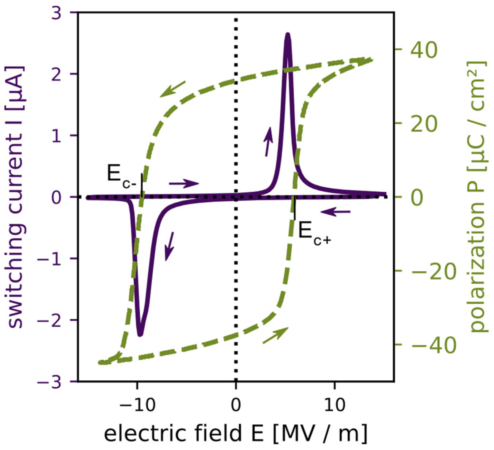 Micromachines 13 01705 g002 Micromachines 13 01705 g002