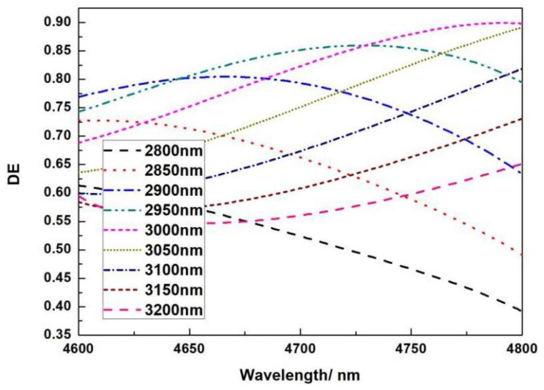 Micromachines 13 01706 g003
