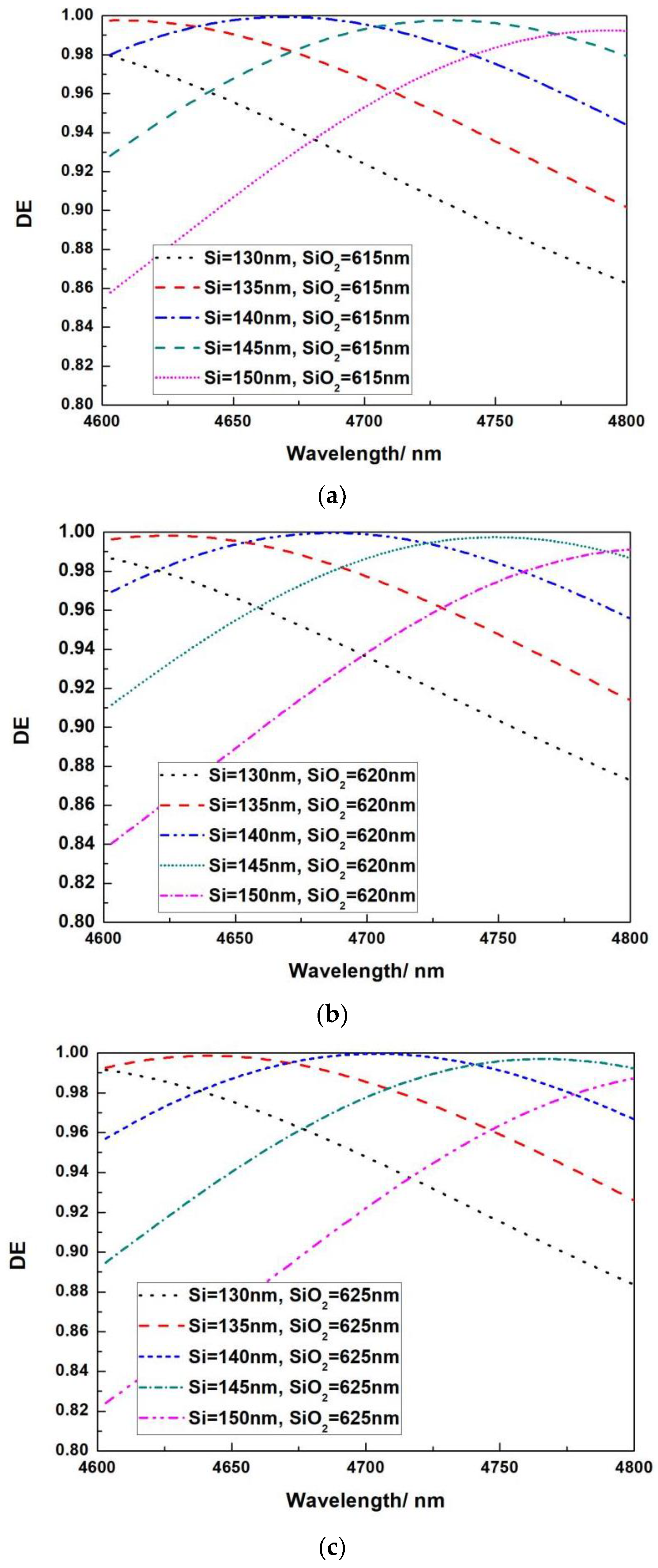 Micromachines 13 01706 g005a