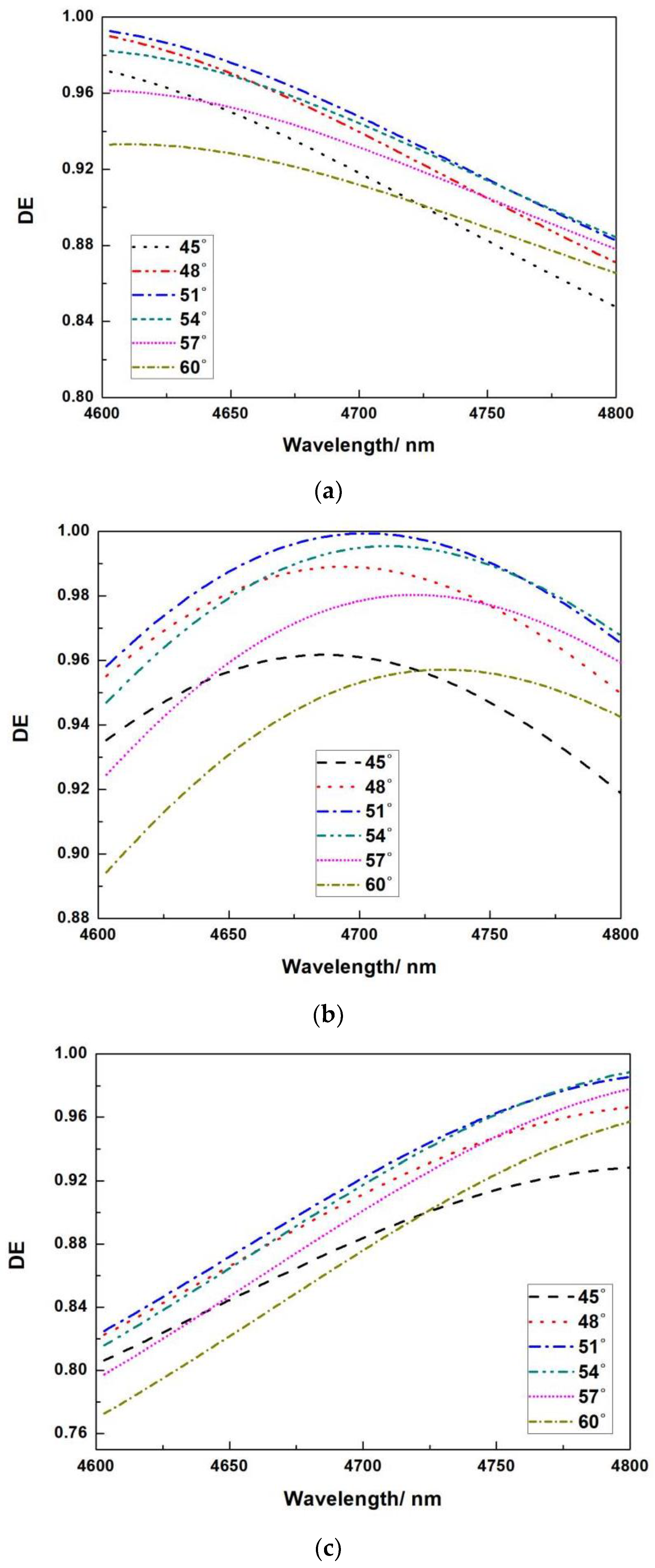 Micromachines 13 01706 g006