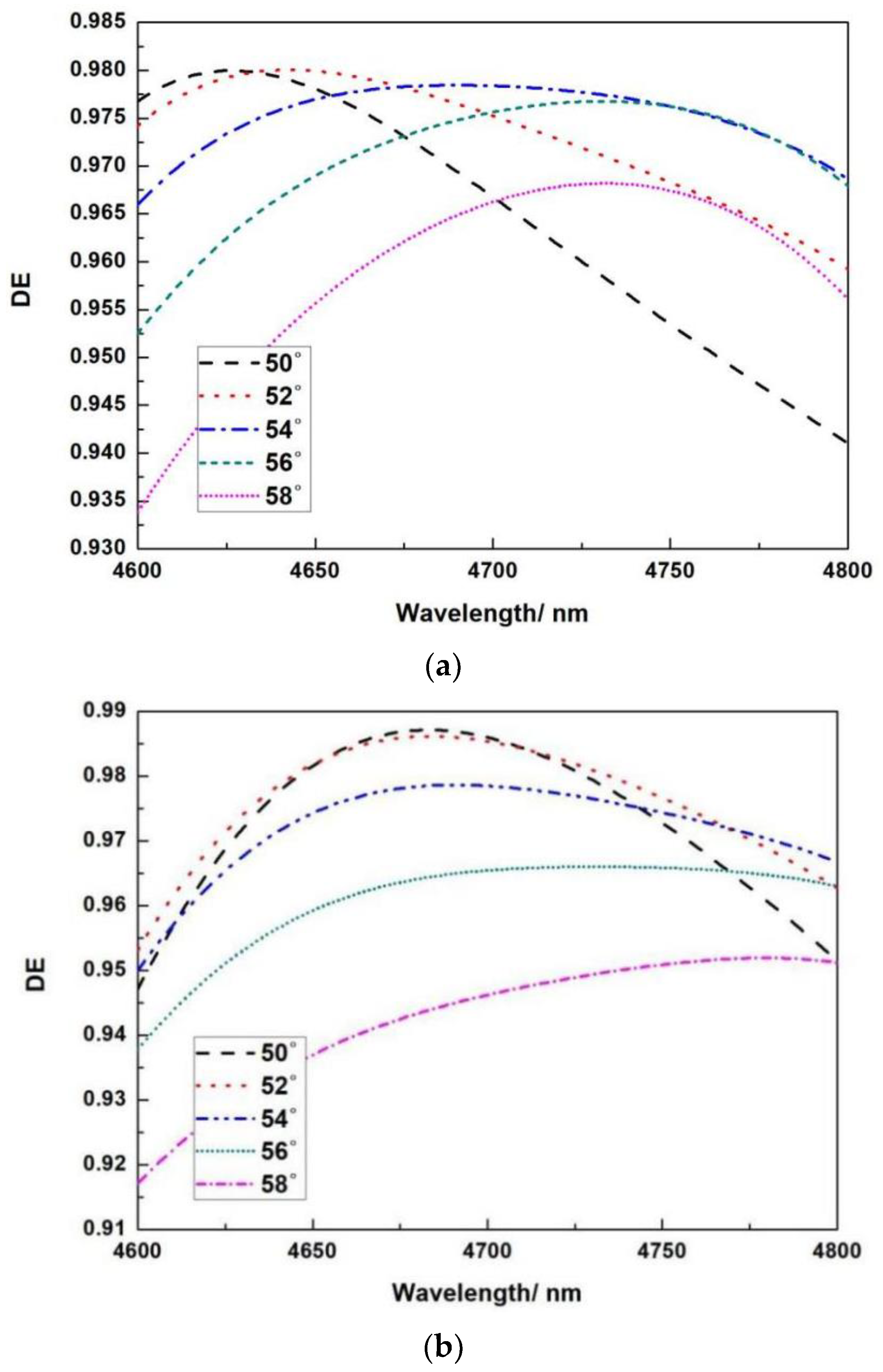 Micromachines 13 01706 g009