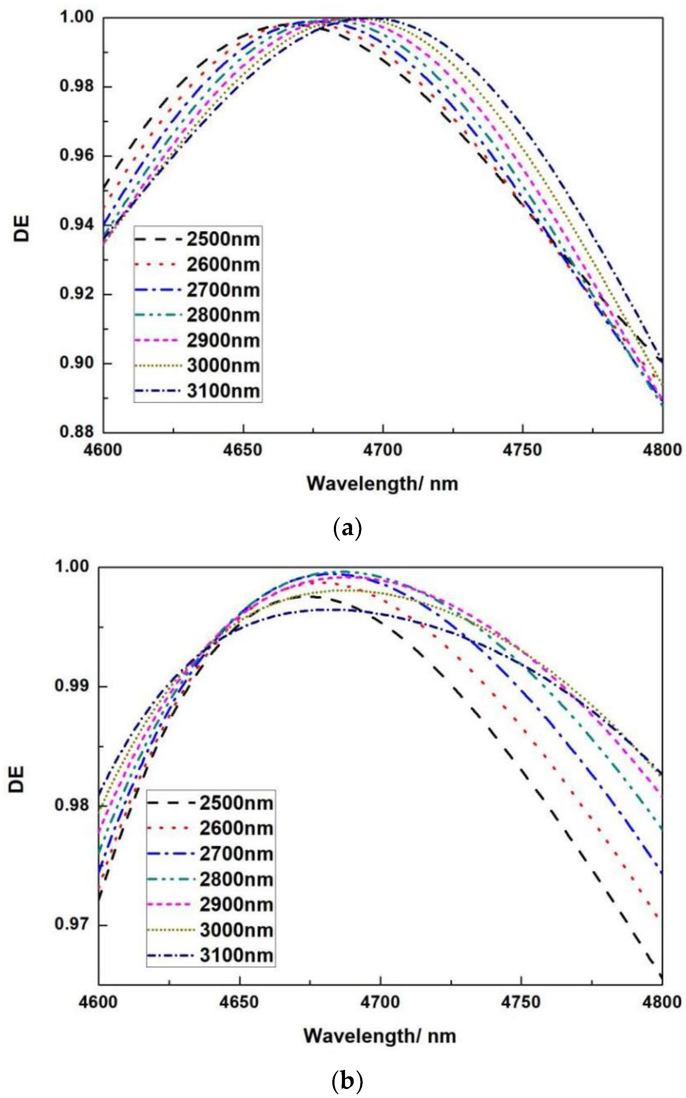 Micromachines 13 01706 g011