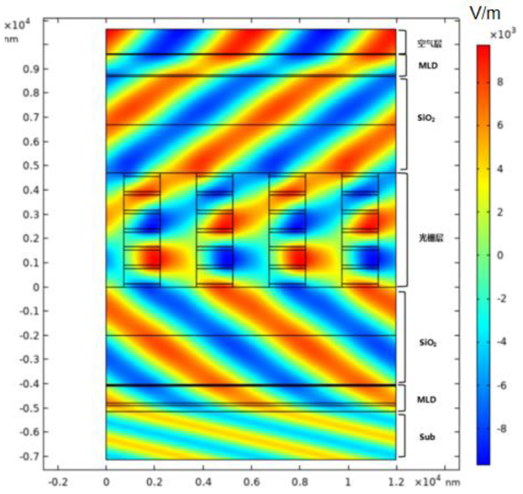 Micromachines 13 01706 g012