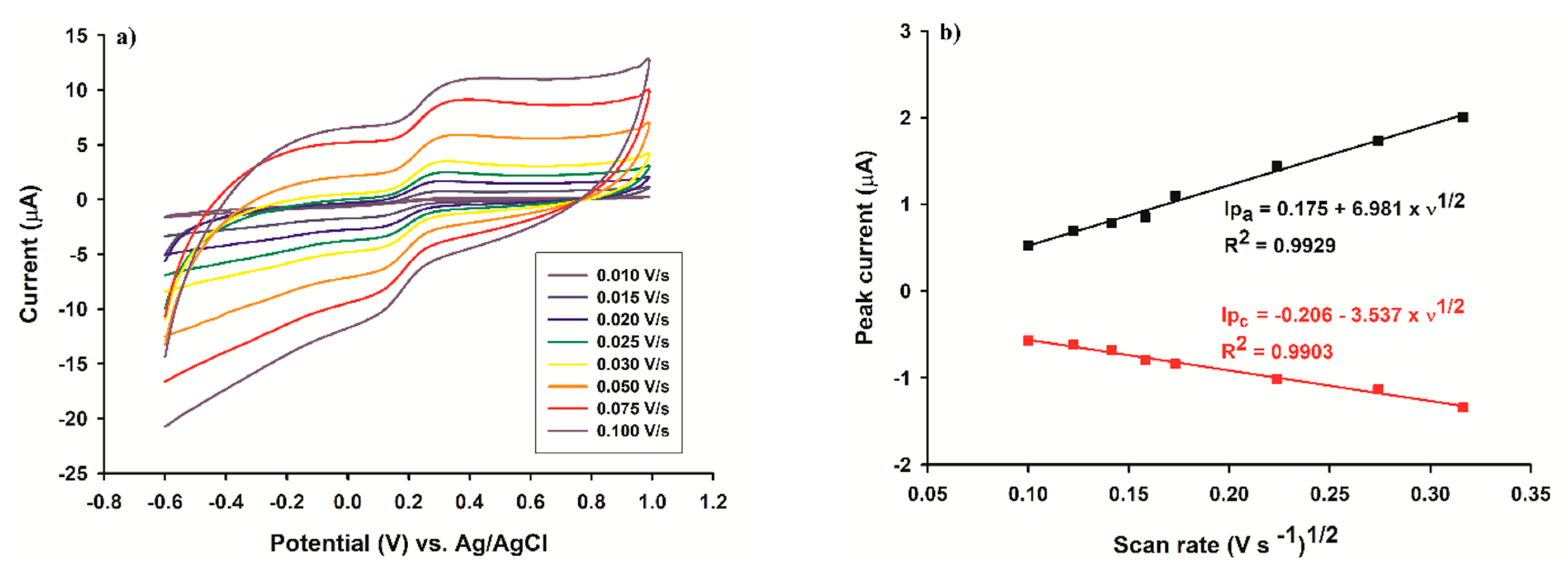 Micromachines 13 01707 g002