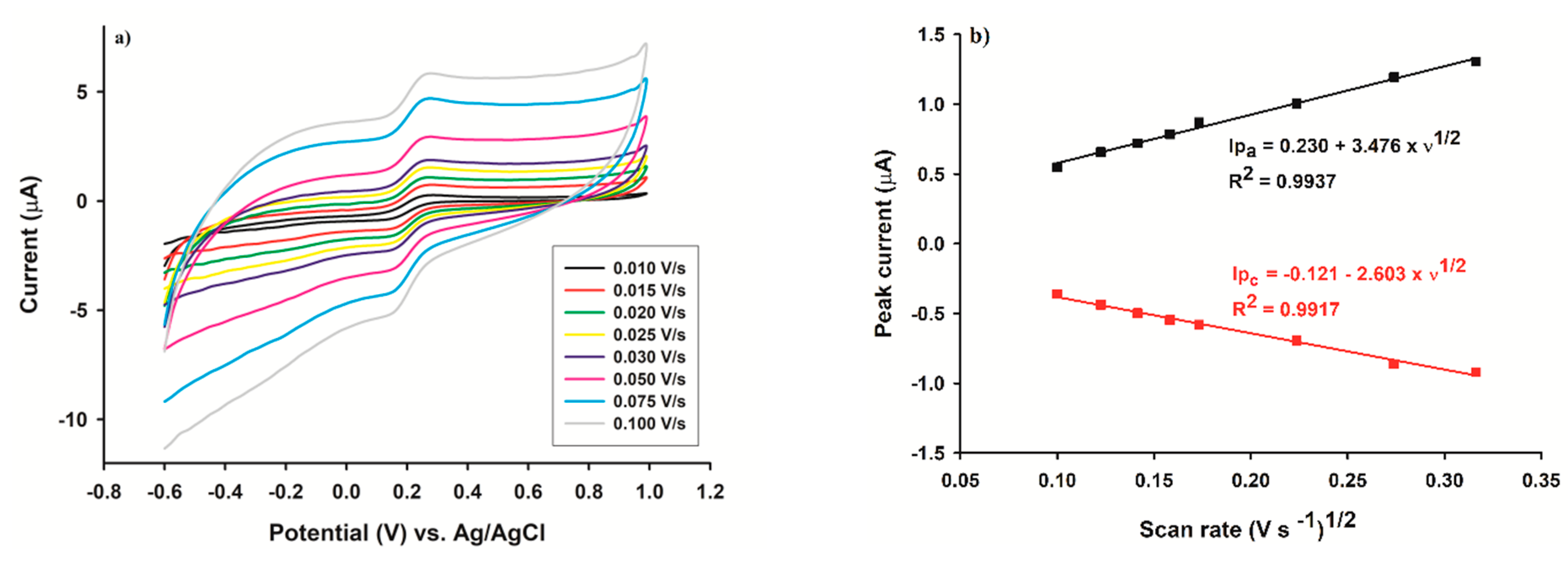 Micromachines 13 01707 g003