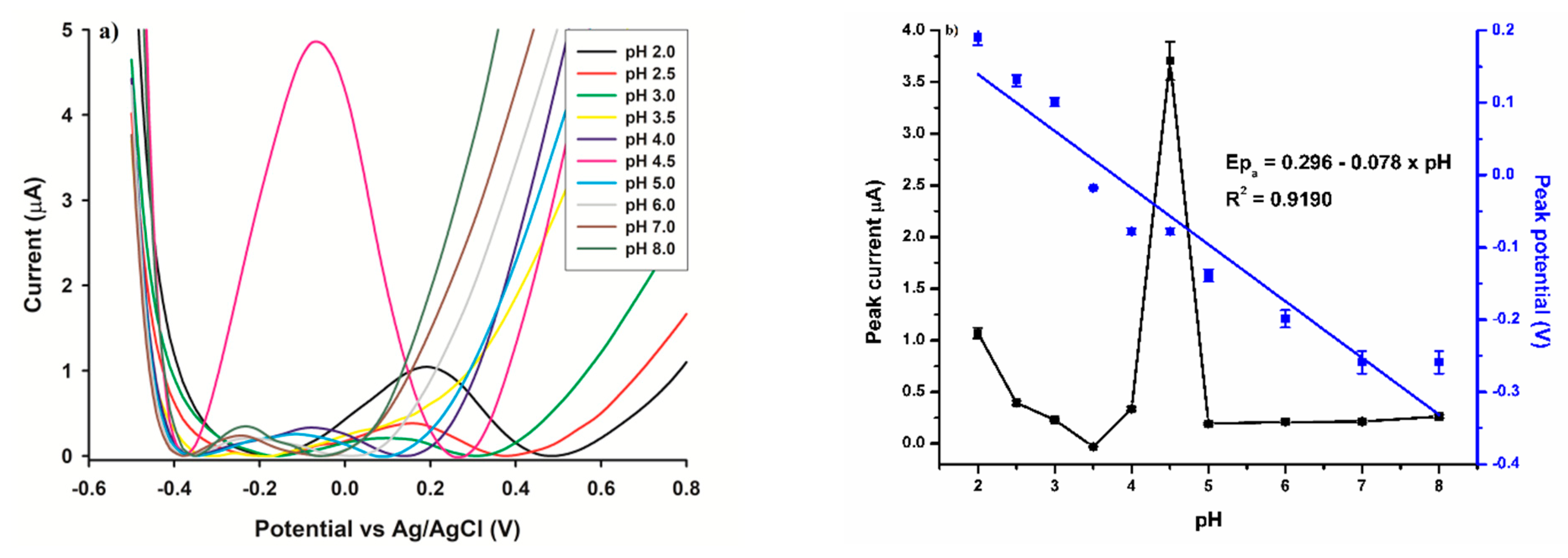 Micromachines 13 01707 g004