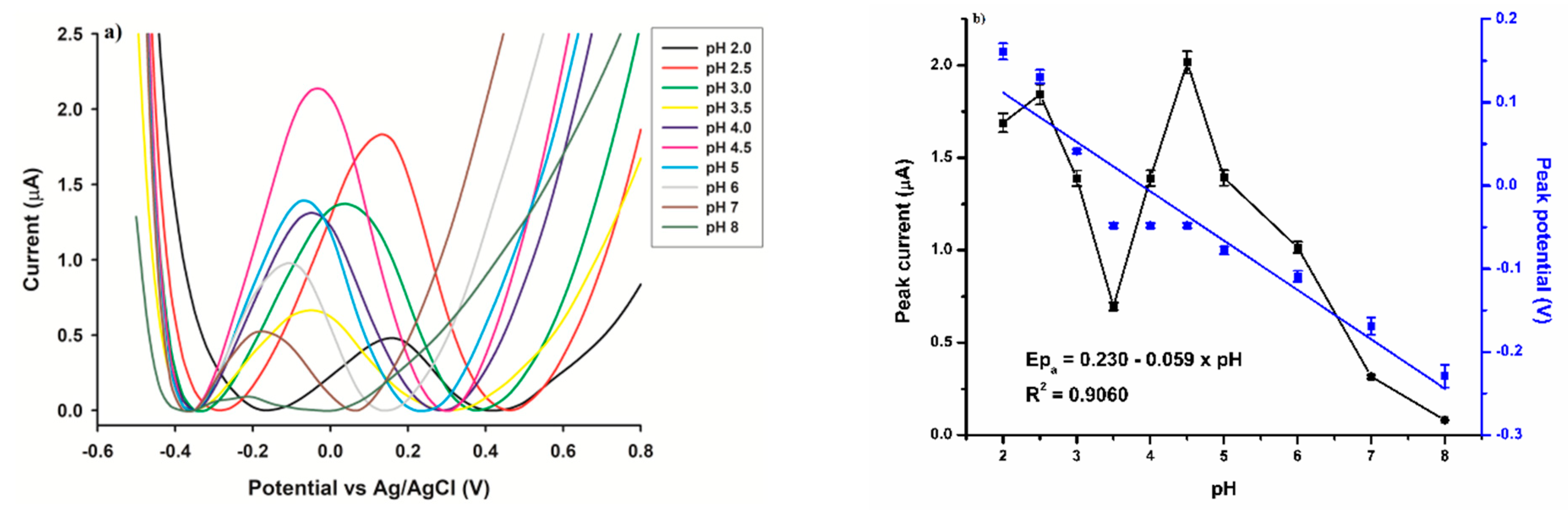 Micromachines 13 01707 g005