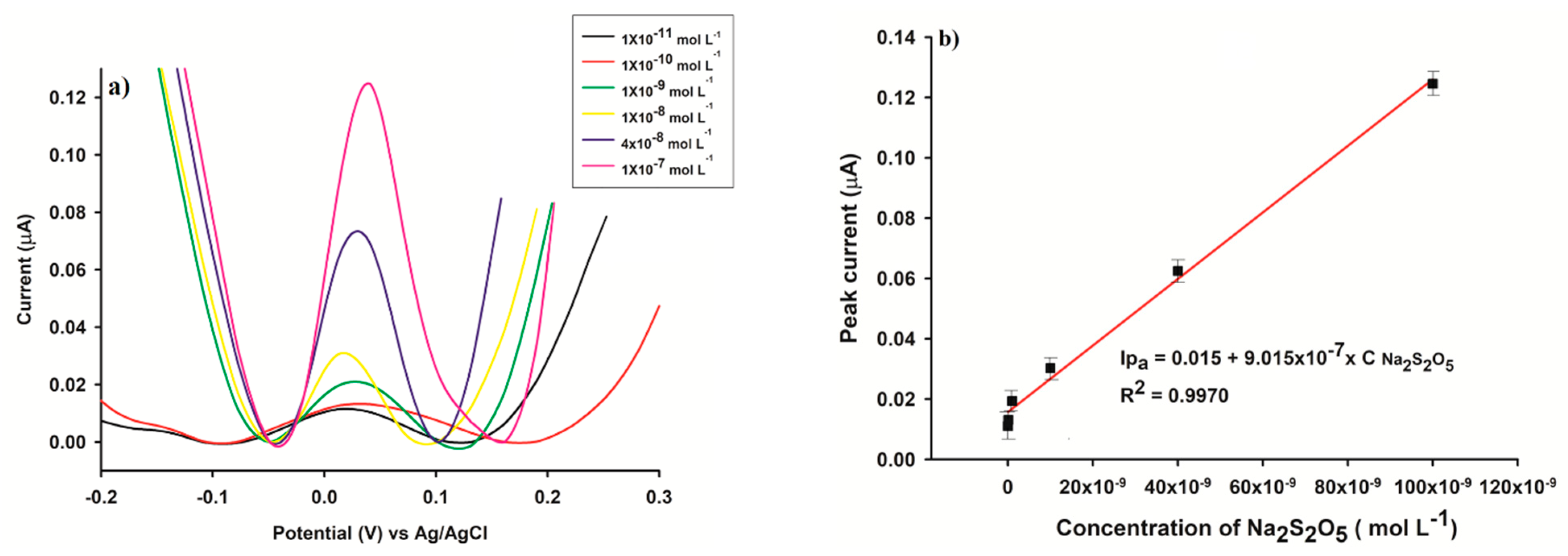 Micromachines 13 01707 g006