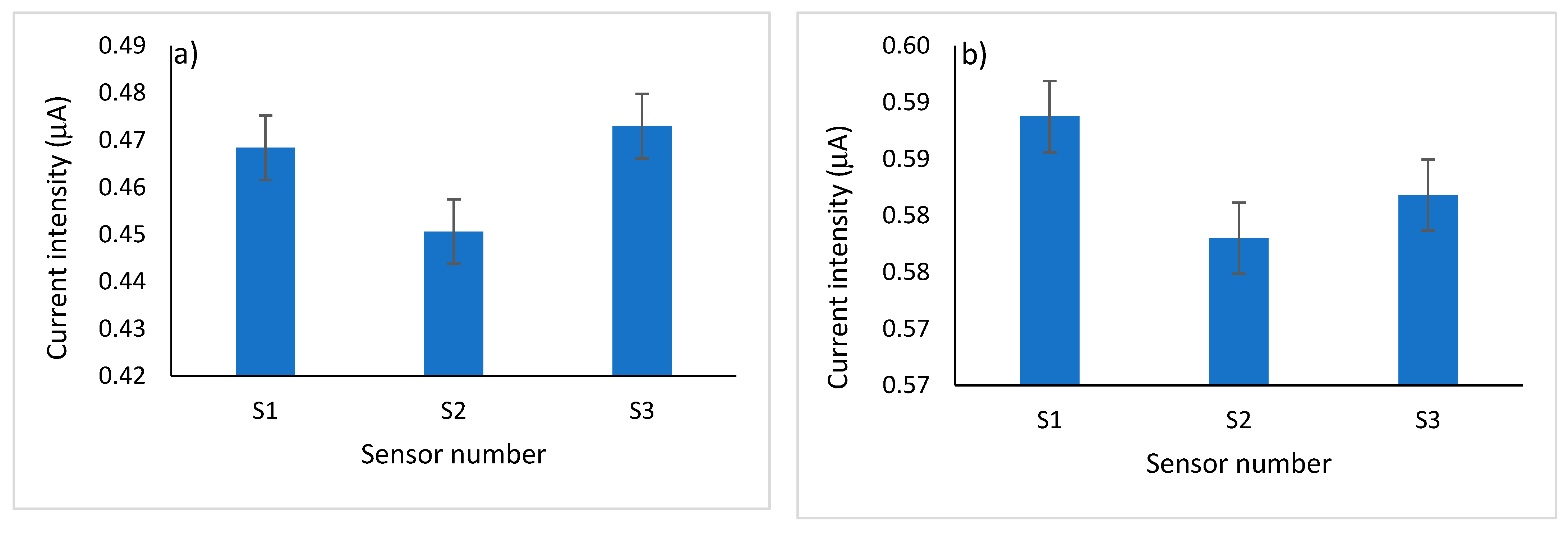 Micromachines 13 01707 g008