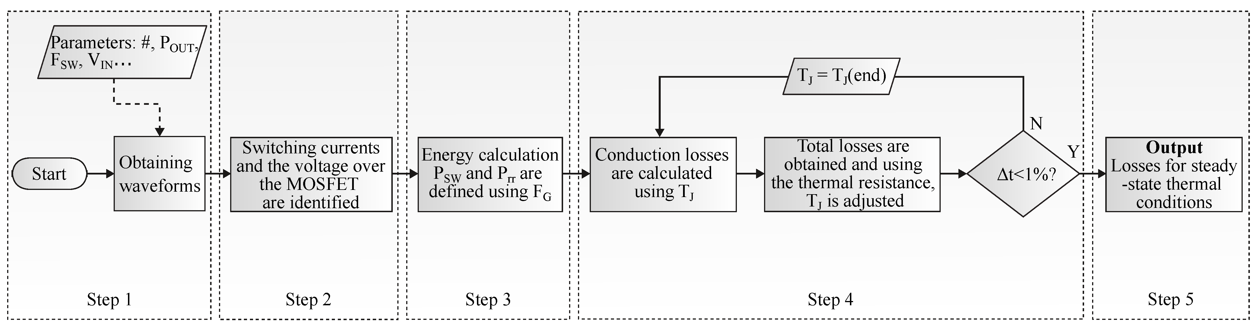 Micromachines 13 01708 g006