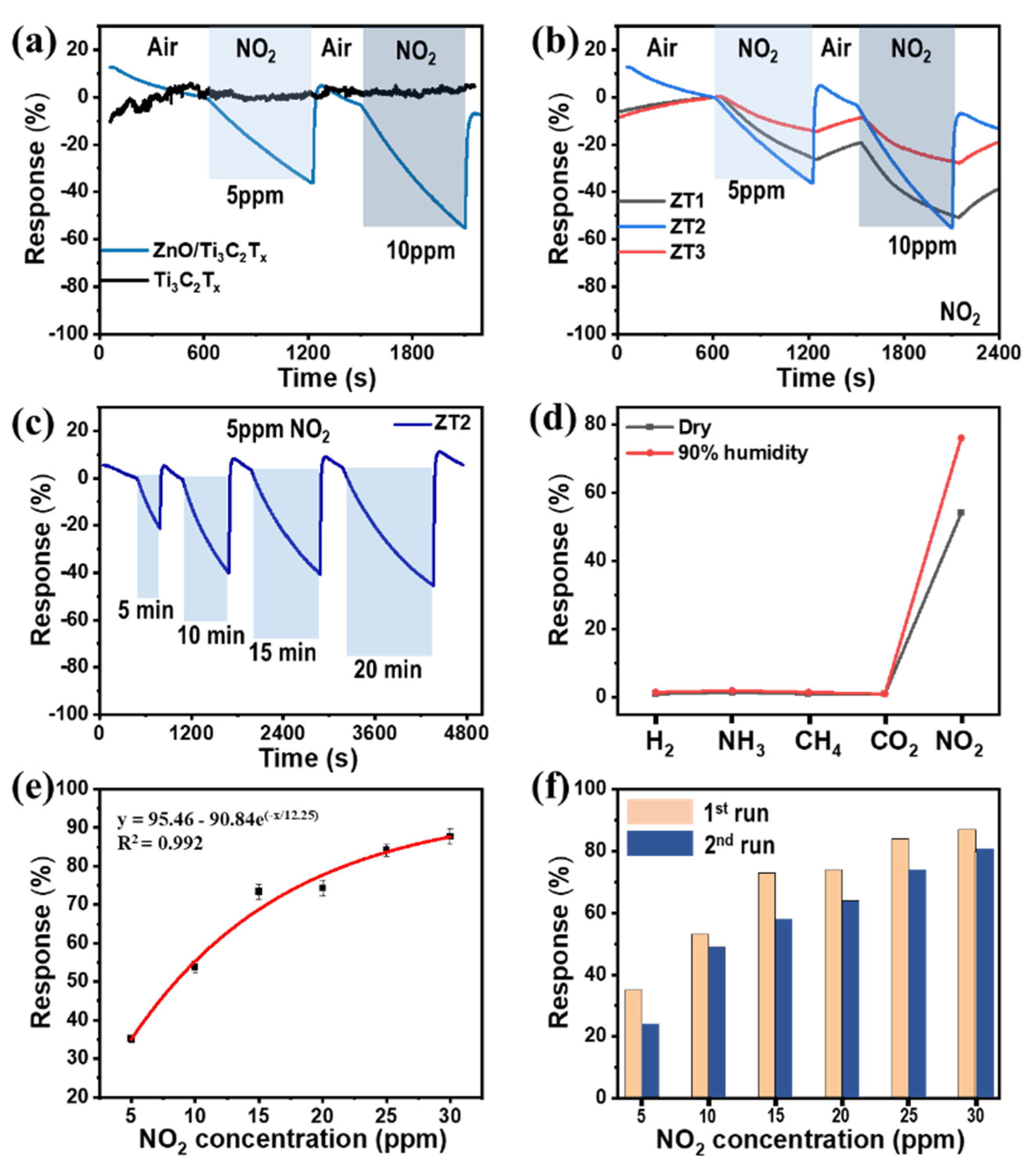 Micromachines 13 01710 g006 Micromachines 13 01710 g006