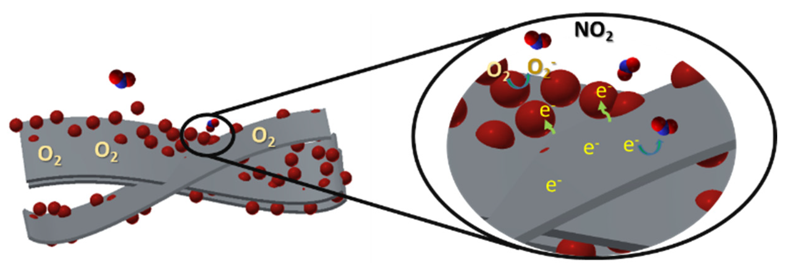 Micromachines 13 01710 g007 Micromachines 13 01710 g007