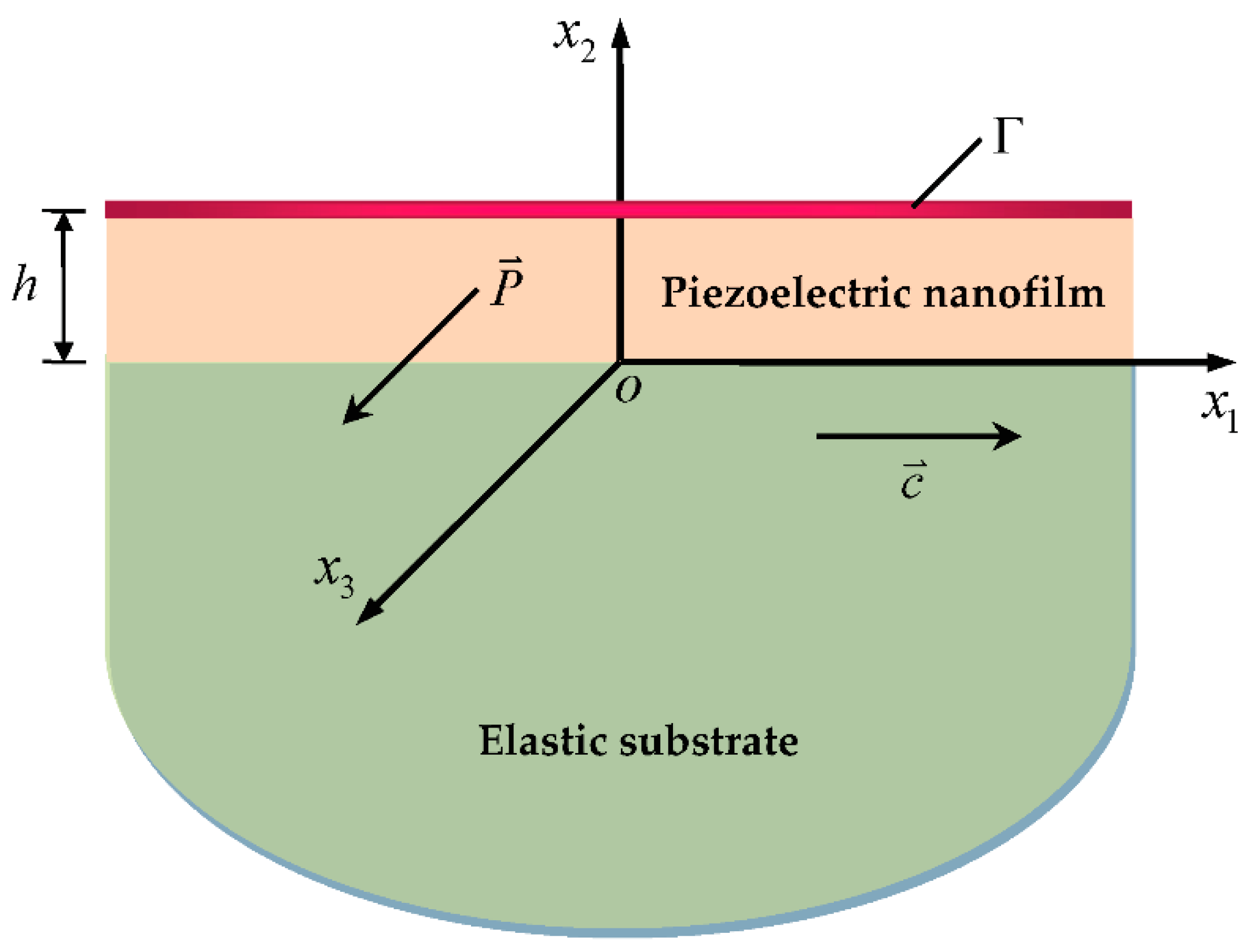Micromachines 13 01711 g001