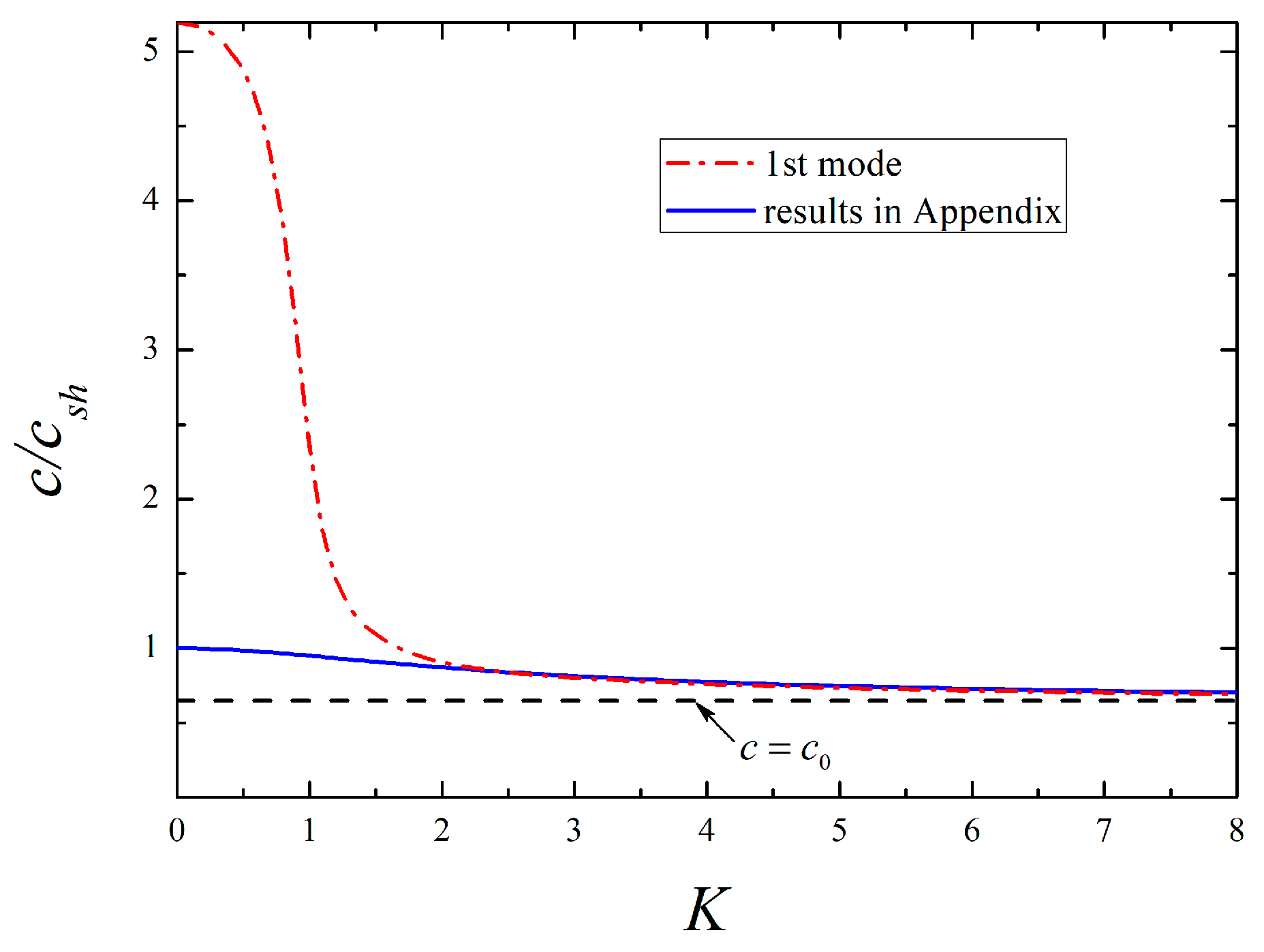 Micromachines 13 01711 g003