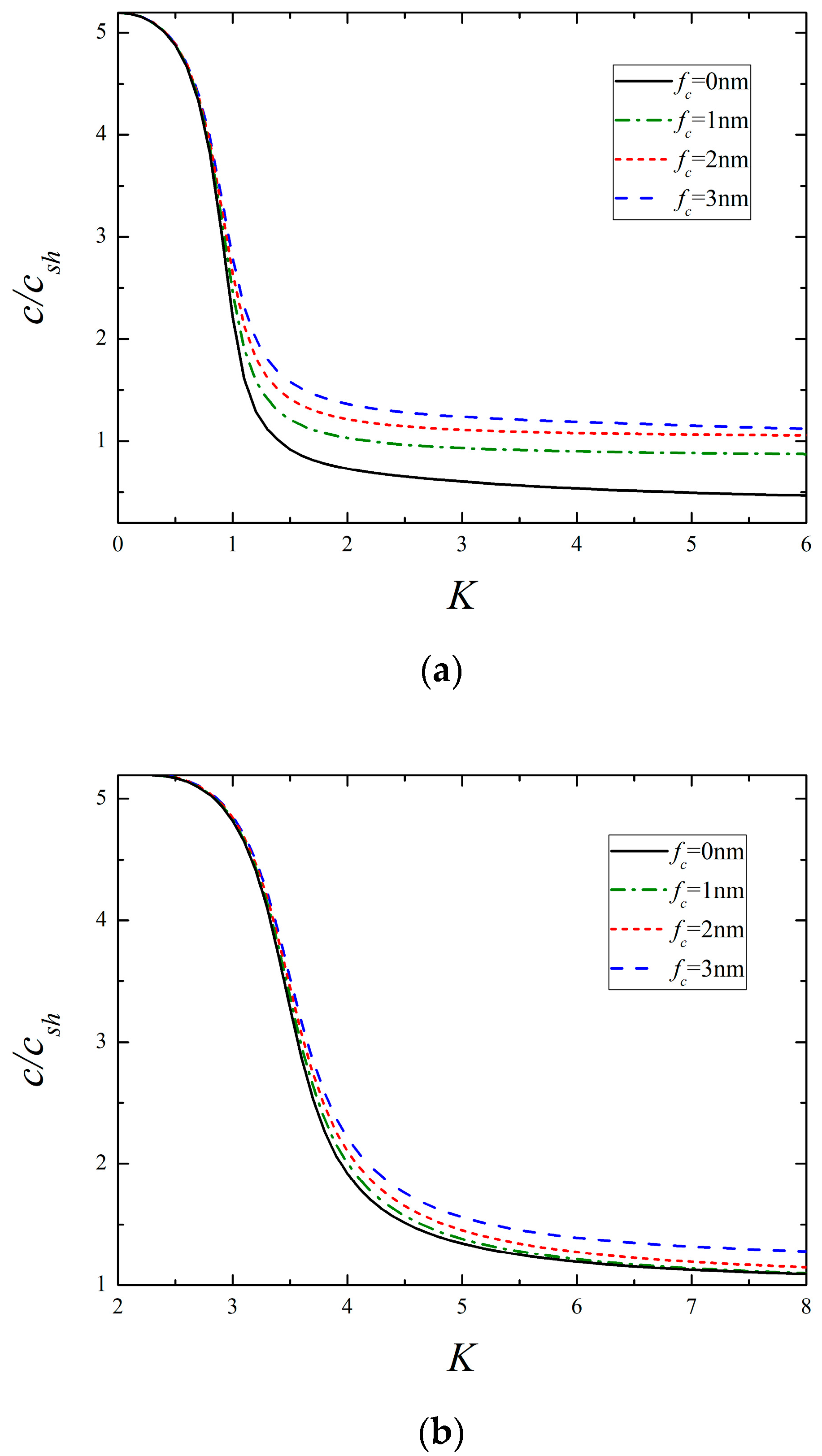 Micromachines 13 01711 g004