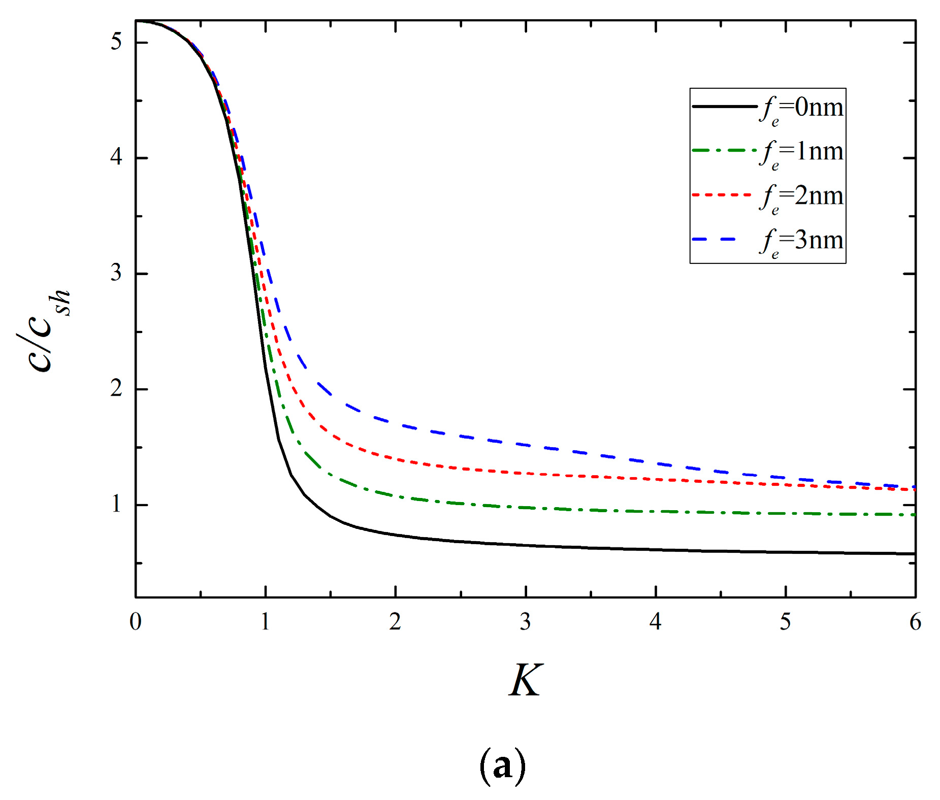 Micromachines 13 01711 g005a