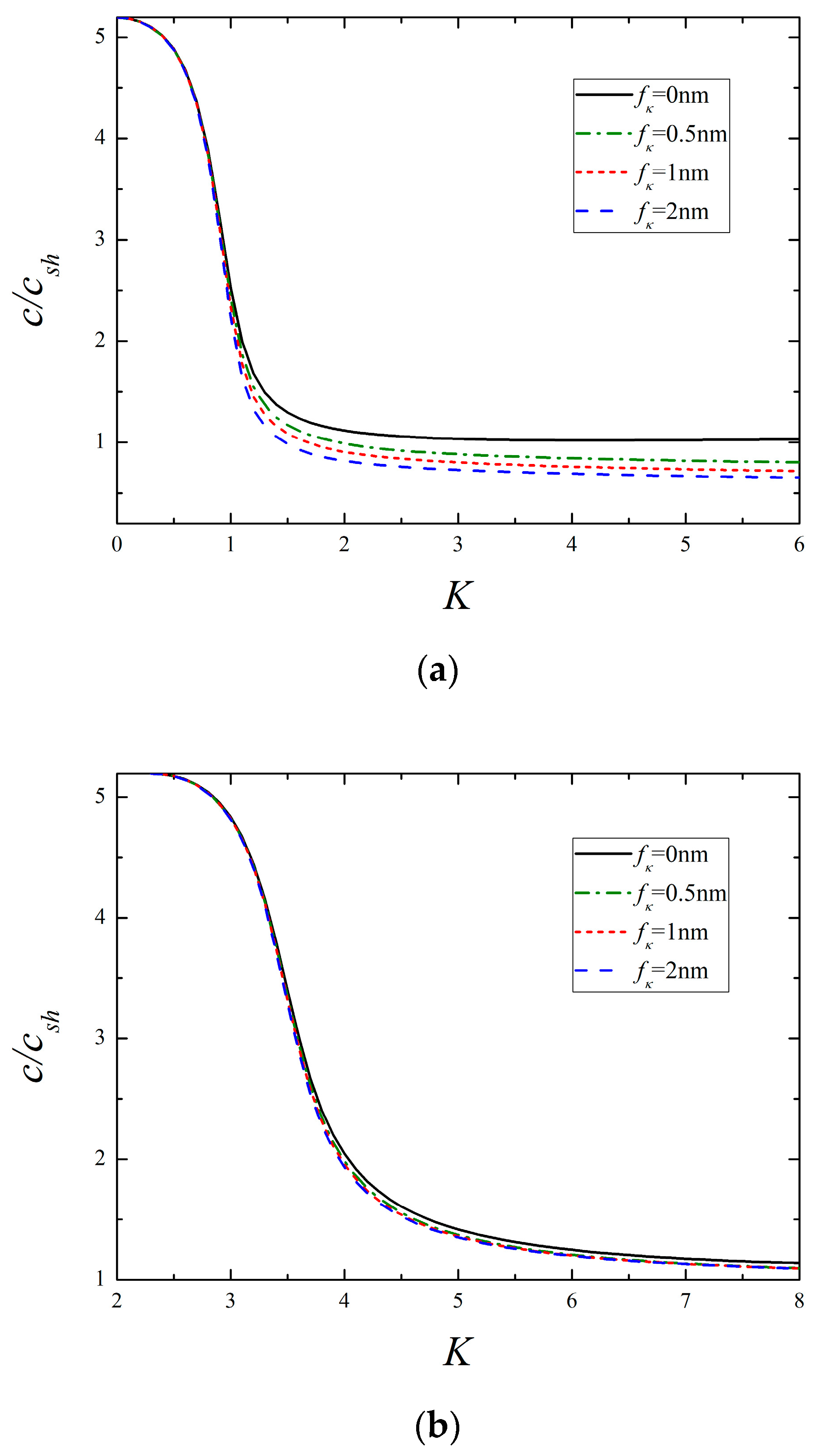 Micromachines 13 01711 g006