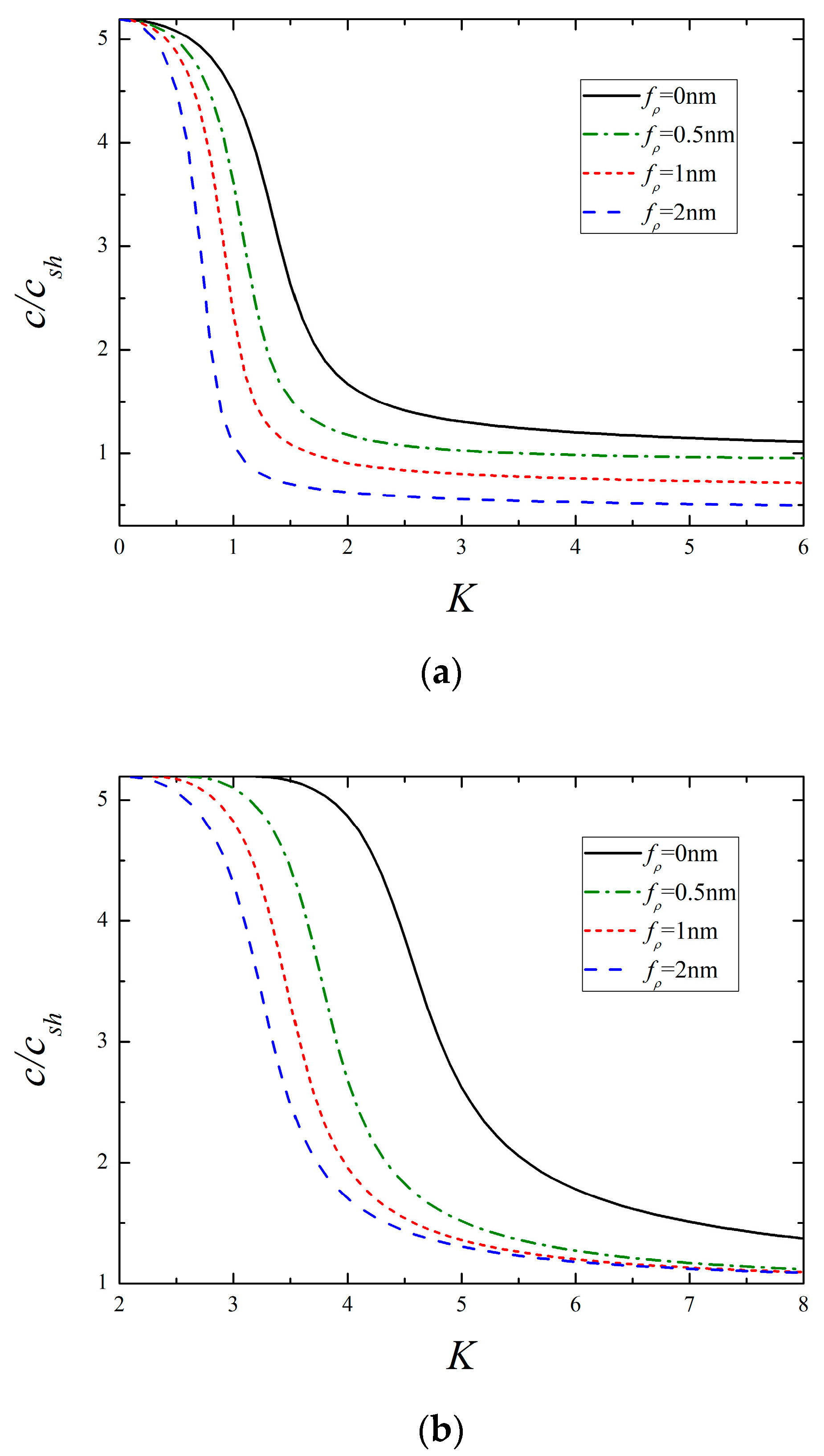 Micromachines 13 01711 g007