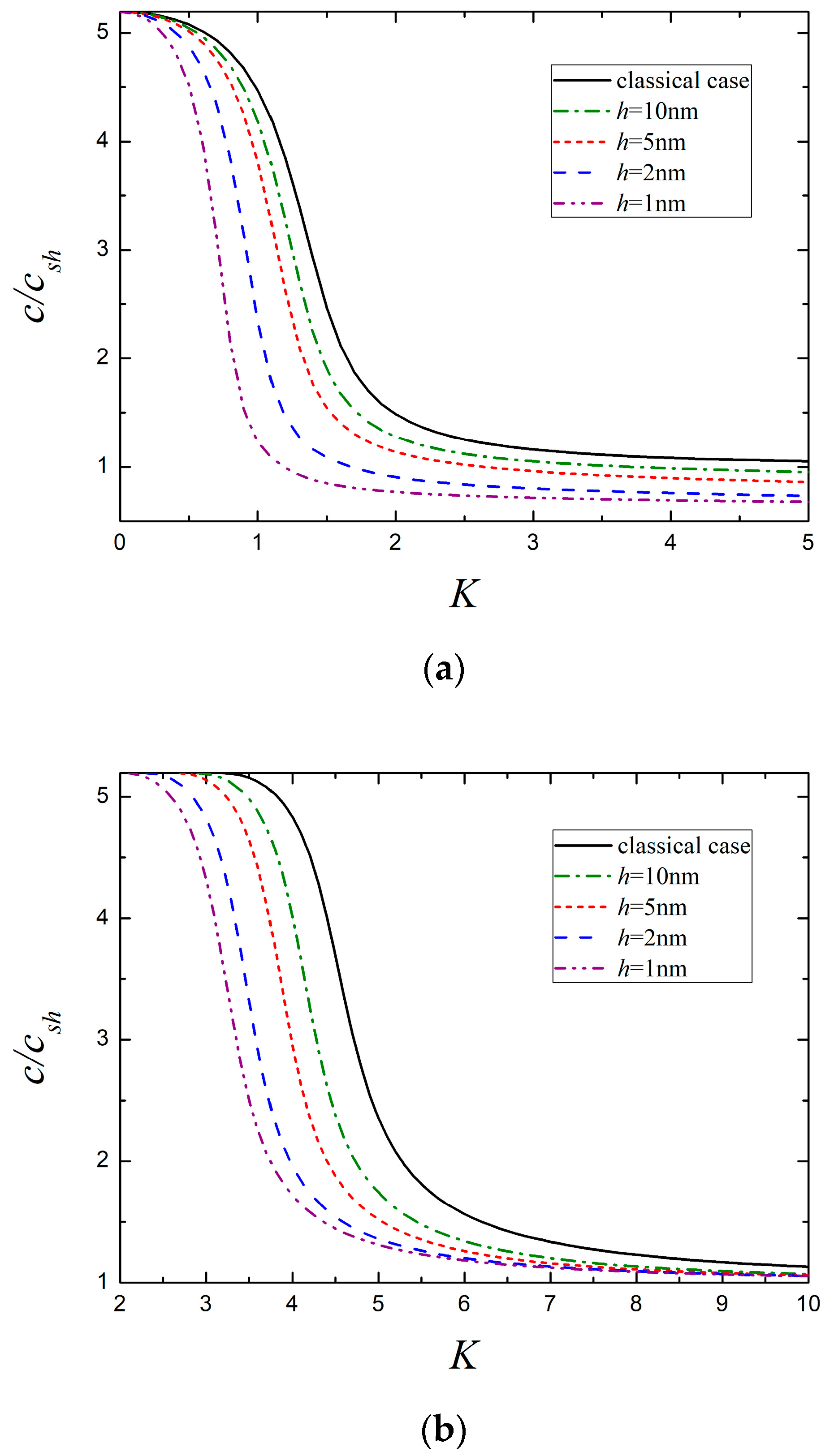 Micromachines 13 01711 g008