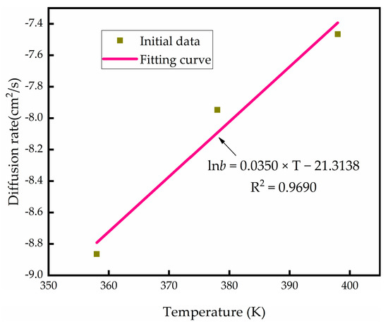 Reliability Evaluation Based on Mathematical Degradation Reliability Evaluation Based on Mathematical Degradation