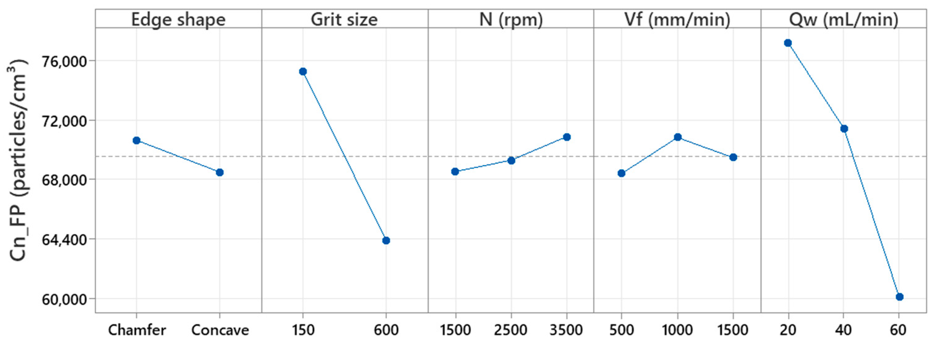 Micromachines 13 01714 g002