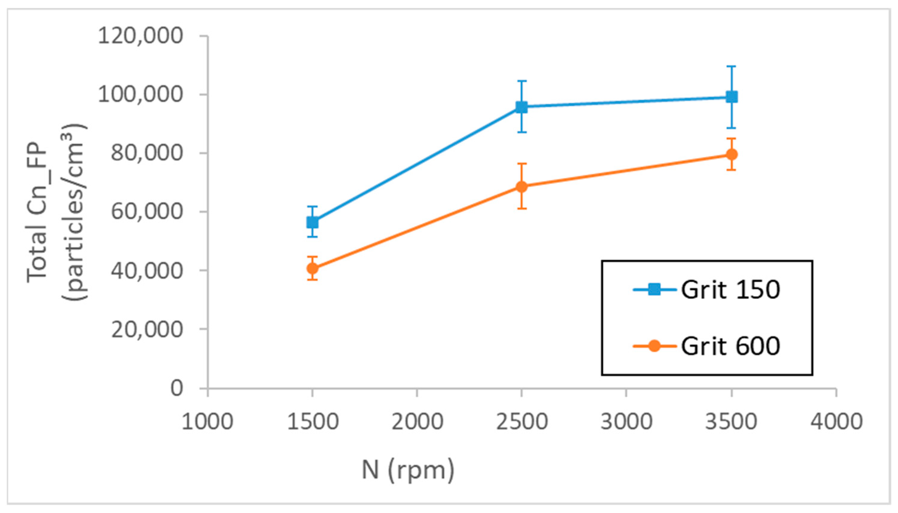 Micromachines 13 01714 g003