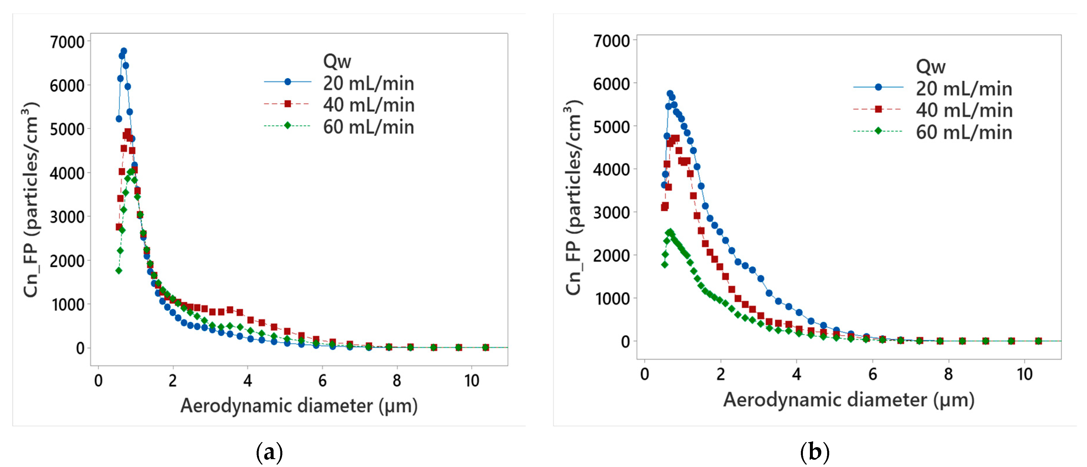 Micromachines 13 01714 g004