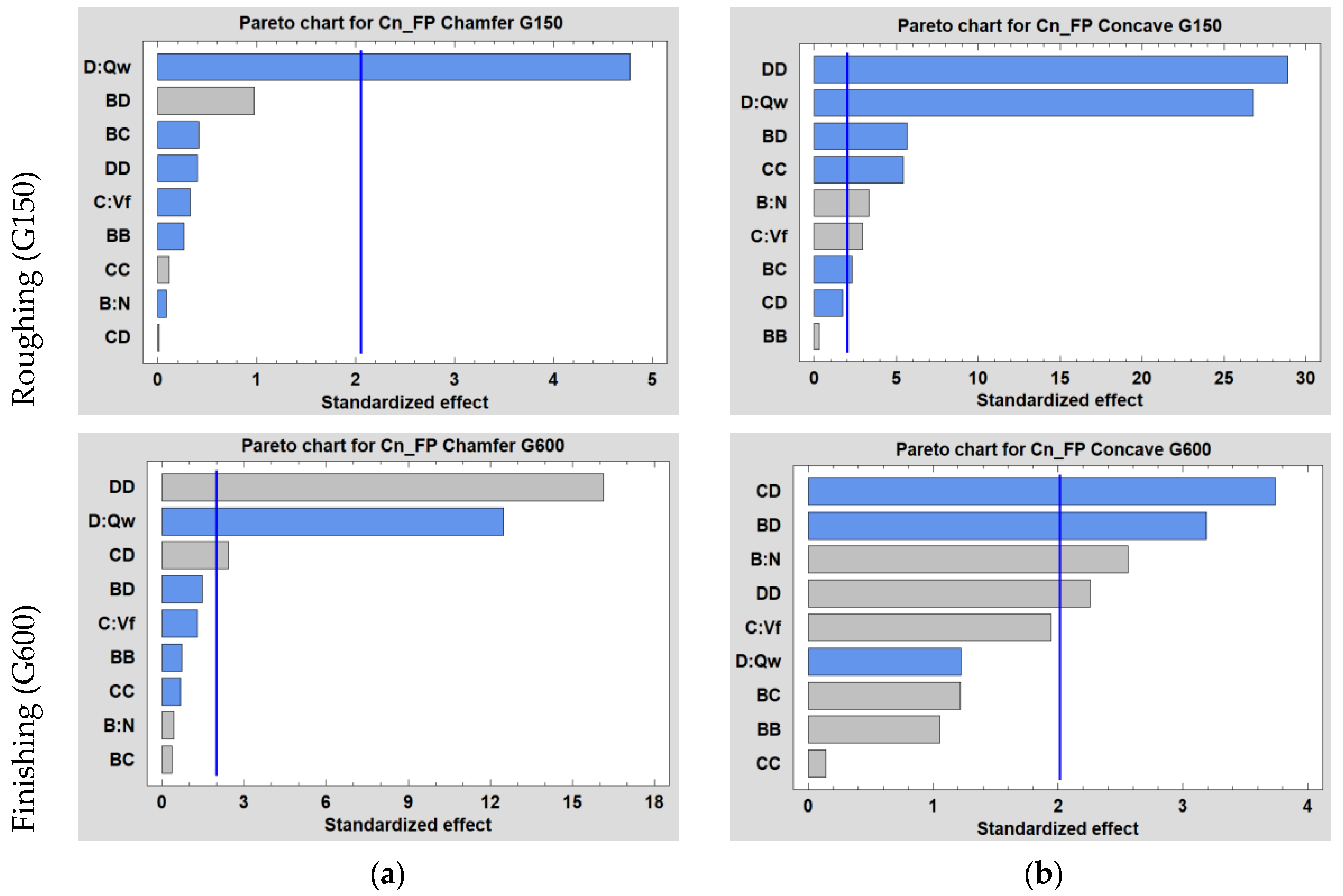 Micromachines 13 01714 g005