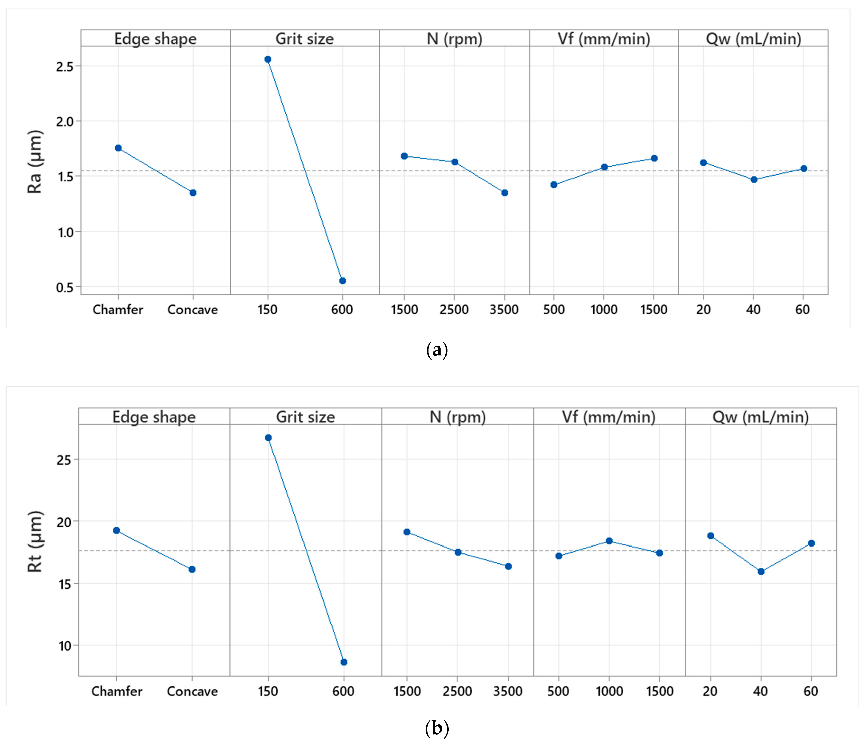 Micromachines 13 01714 g007