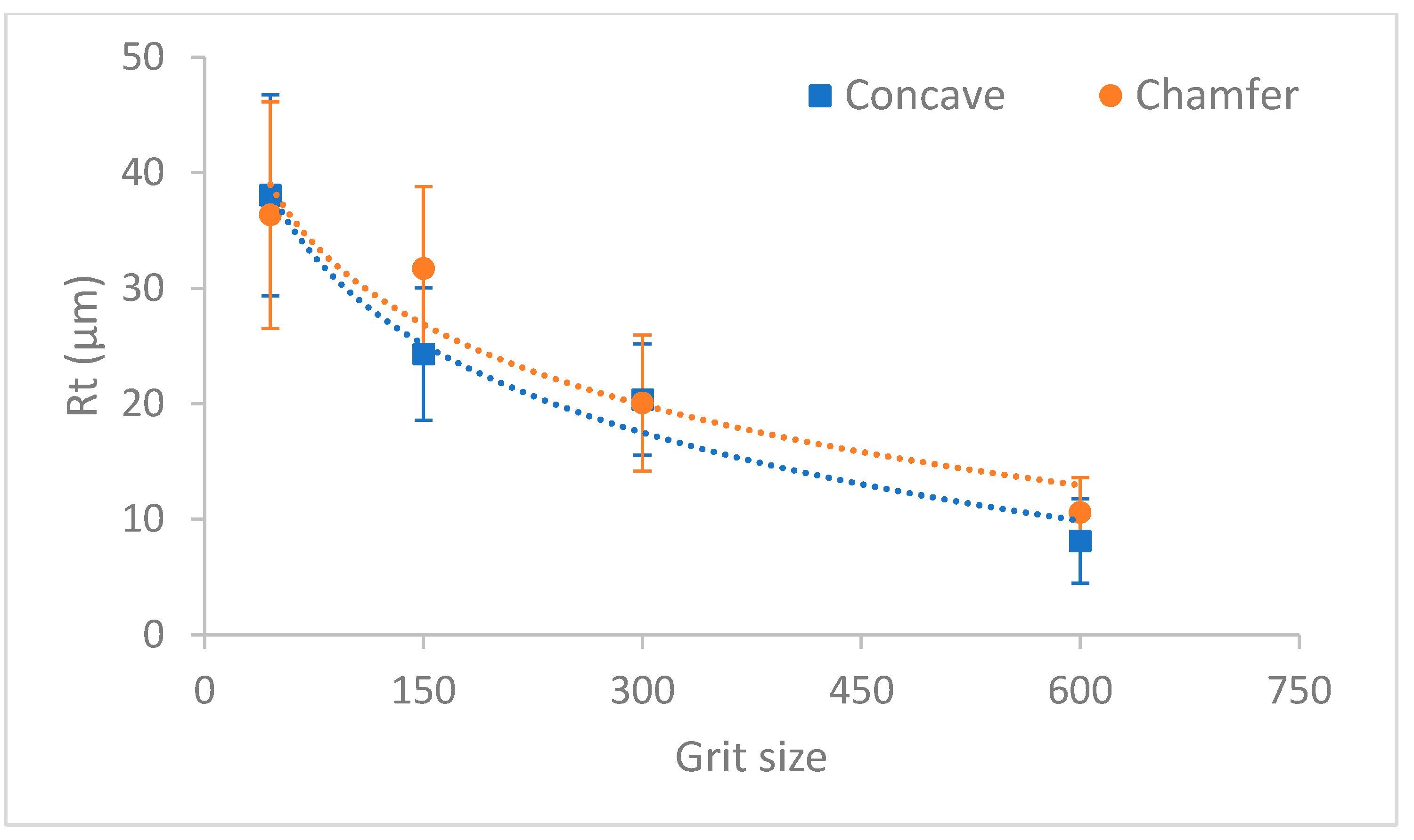 Micromachines 13 01714 g009