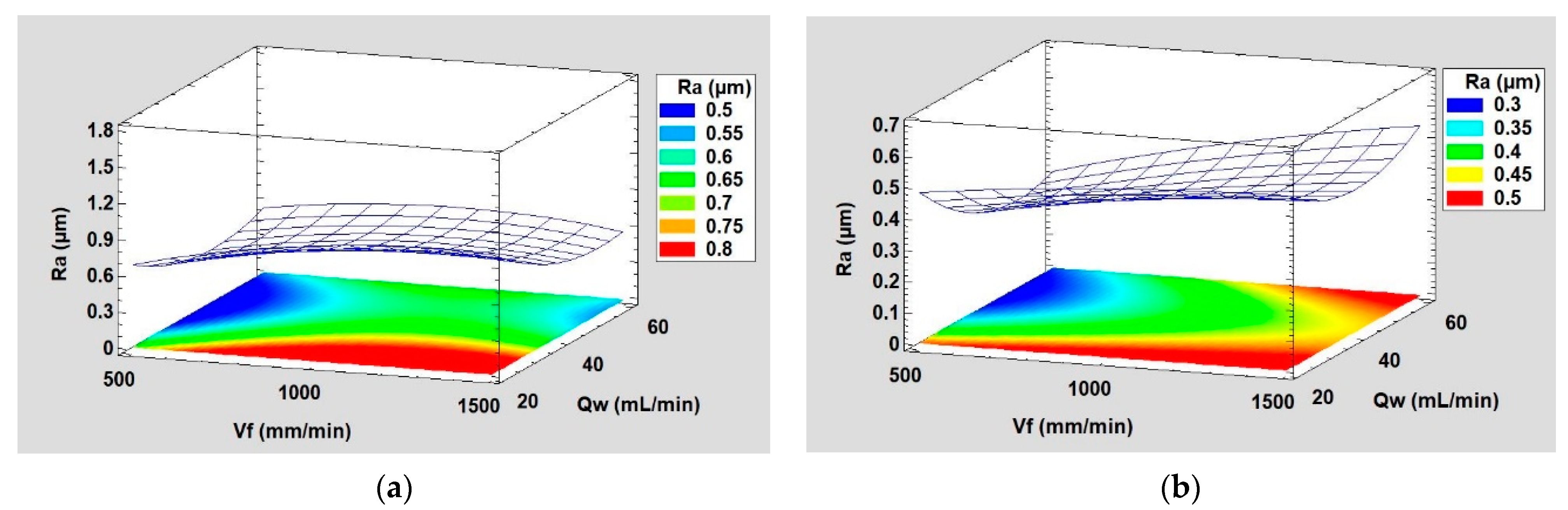 Micromachines 13 01714 g012