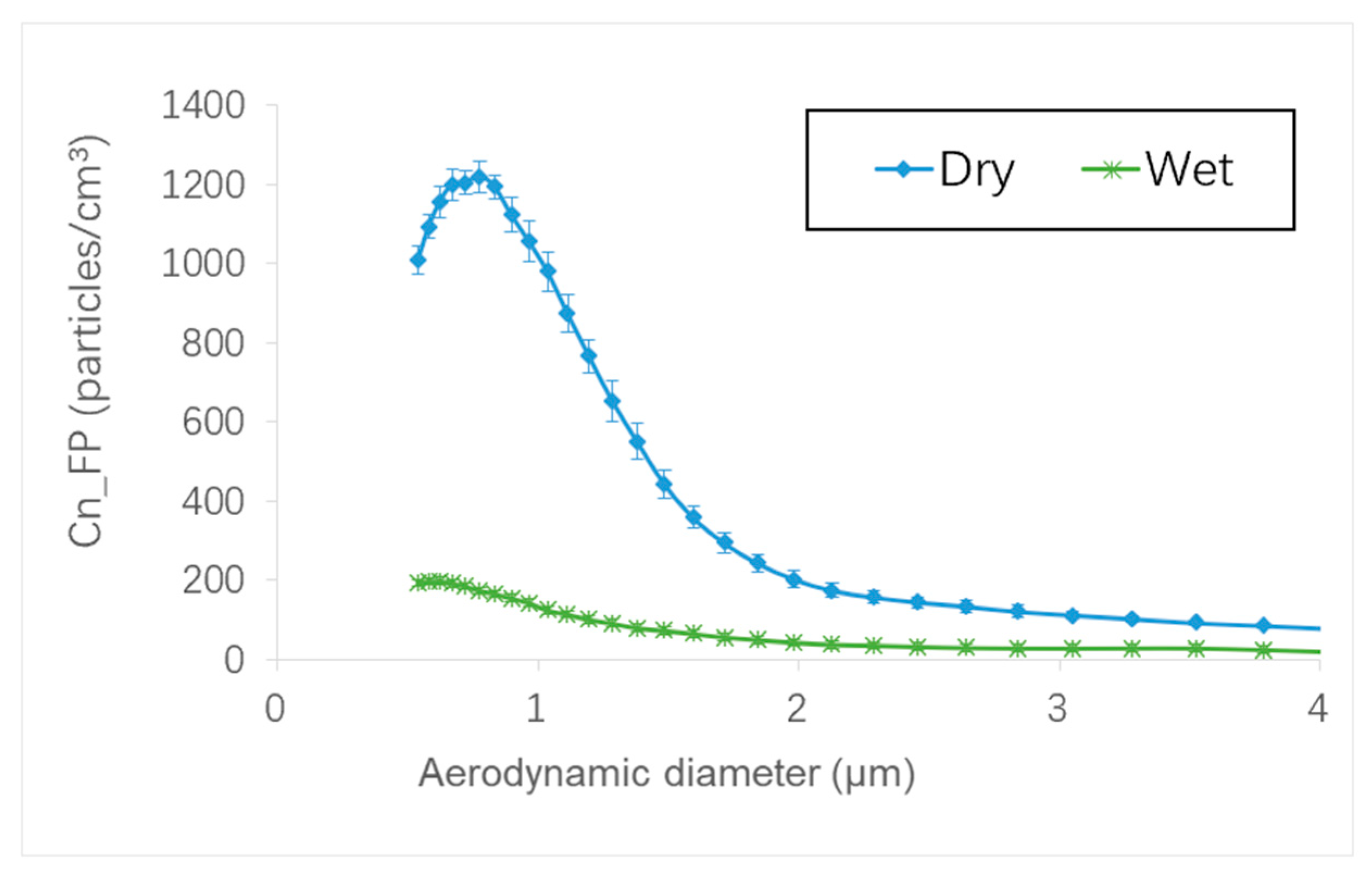 Micromachines 13 01714 g013