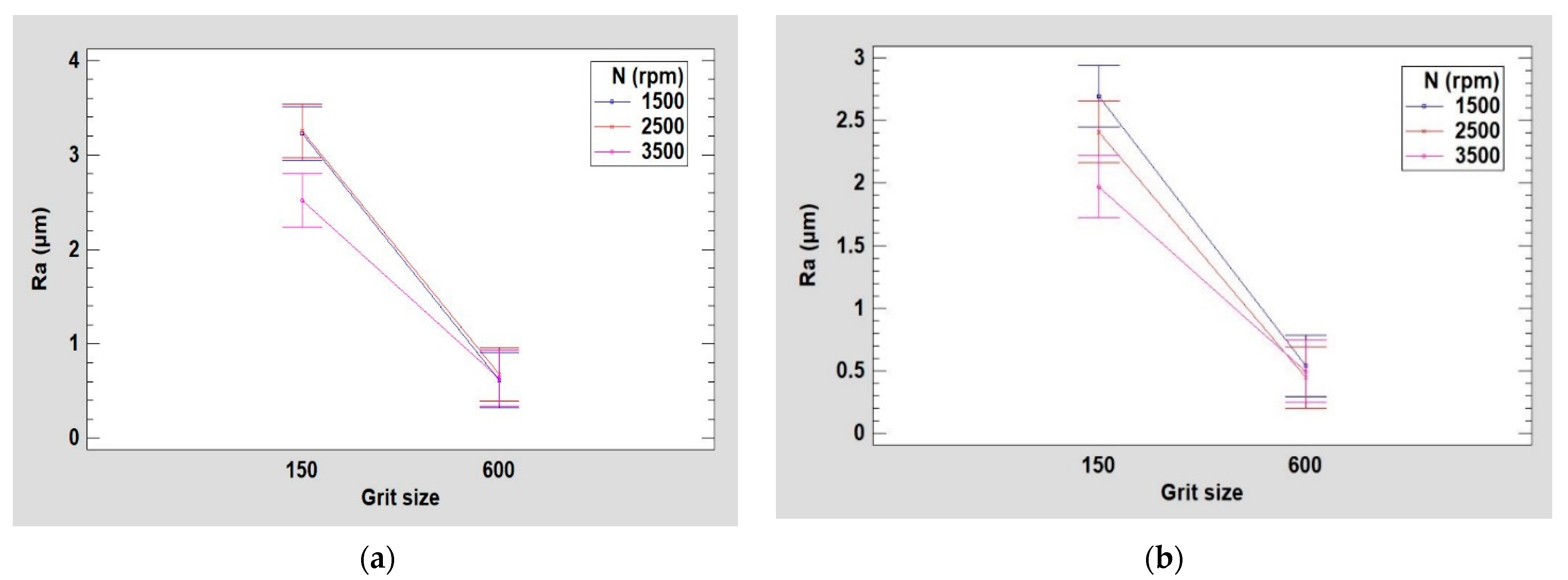 Micromachines 13 01714 g014