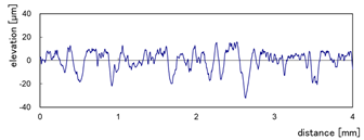 Micromachines 13 01714 i005