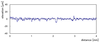 Micromachines 13 01714 i007