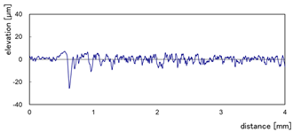 Micromachines 13 01714 i008