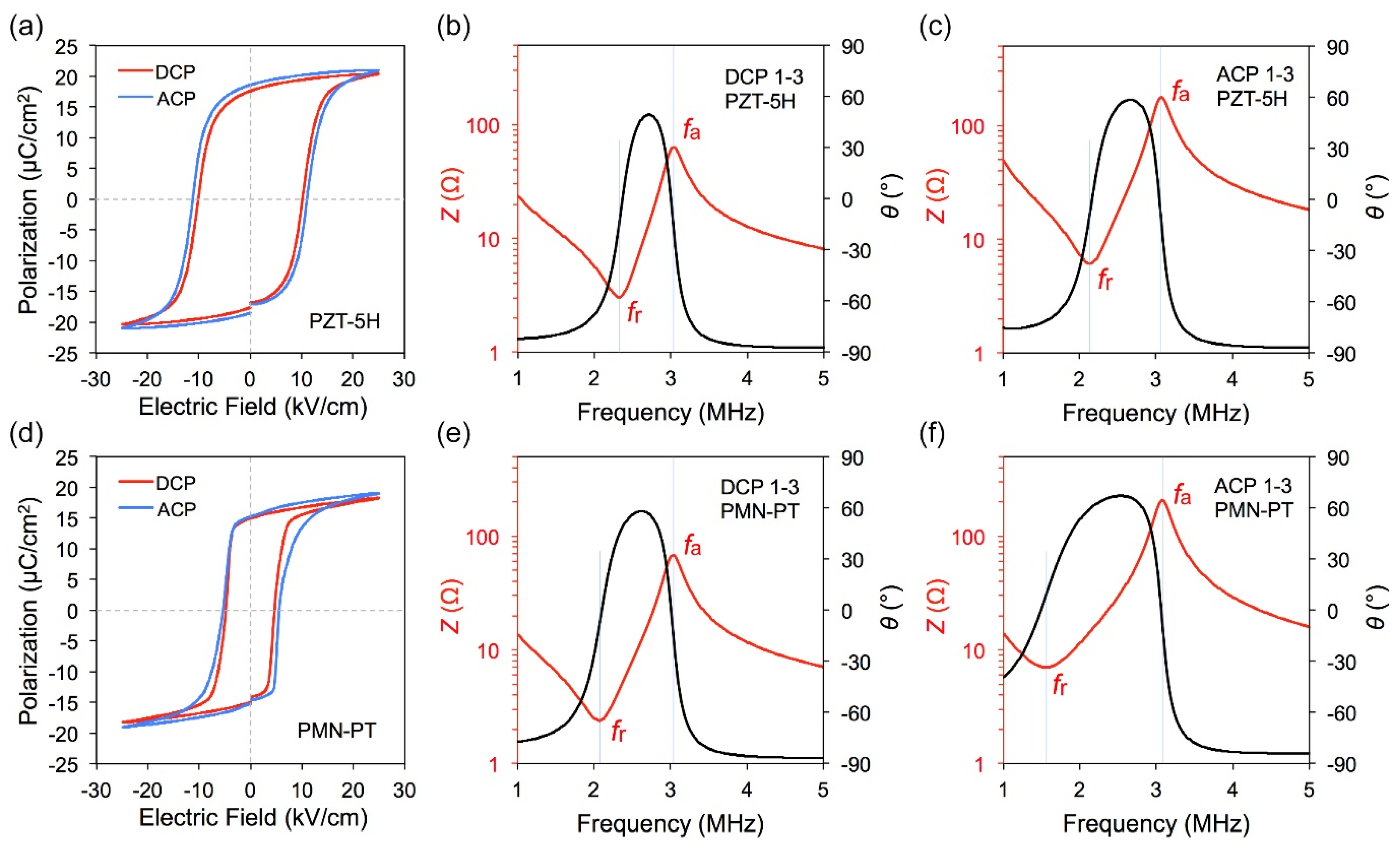 Micromachines Free FullText Increasing Performances of 13