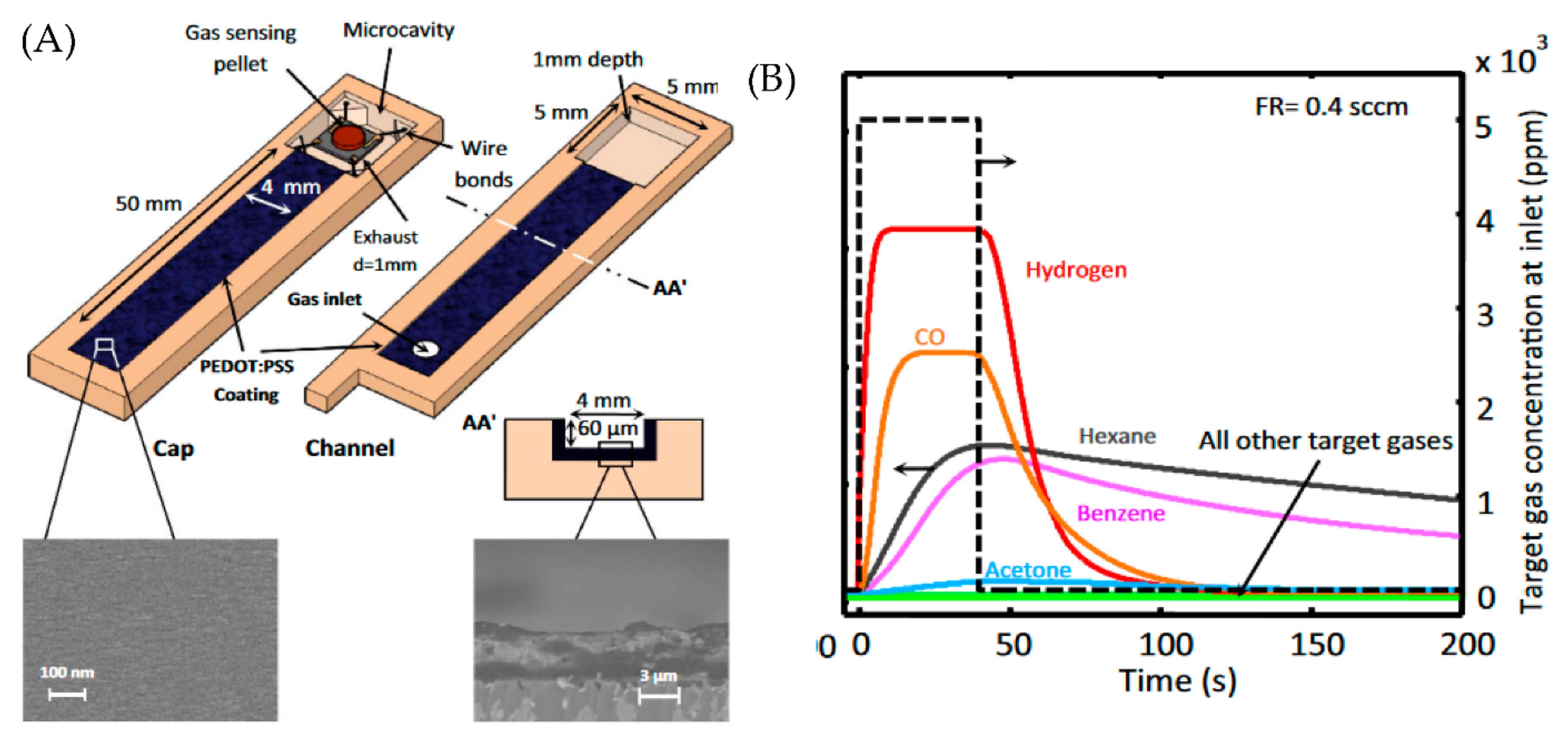 Micromachines 13 01716 g002 Micromachines 13 01716 g002