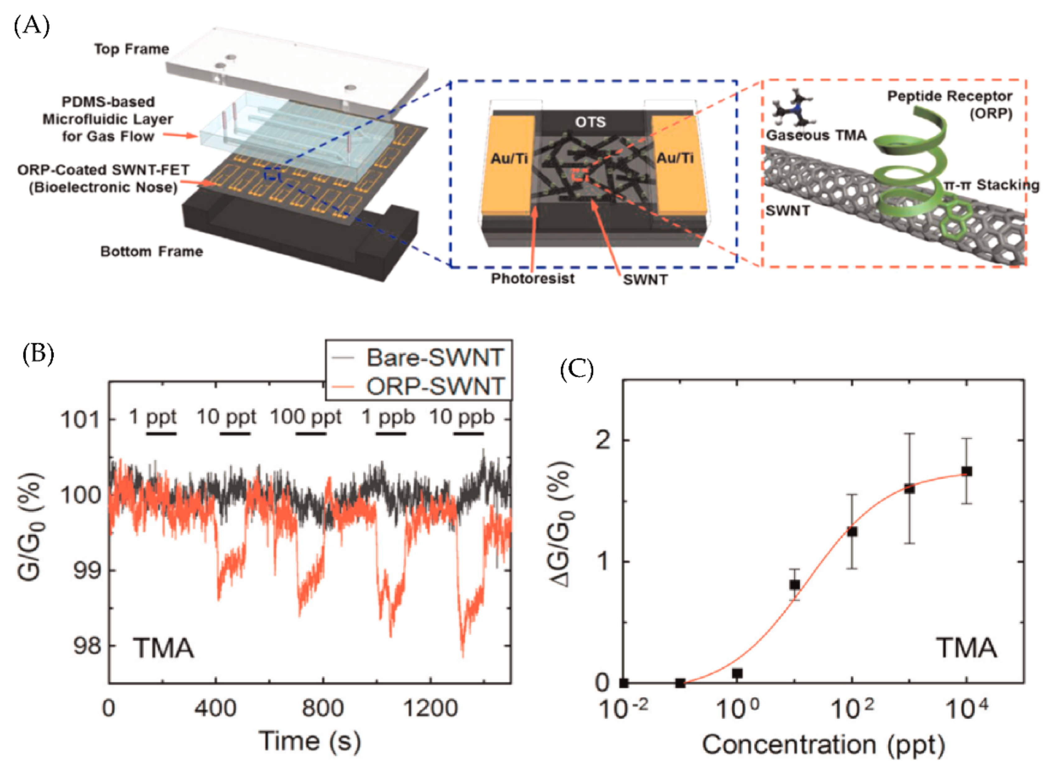 Micromachines 13 01716 g004 Micromachines 13 01716 g004