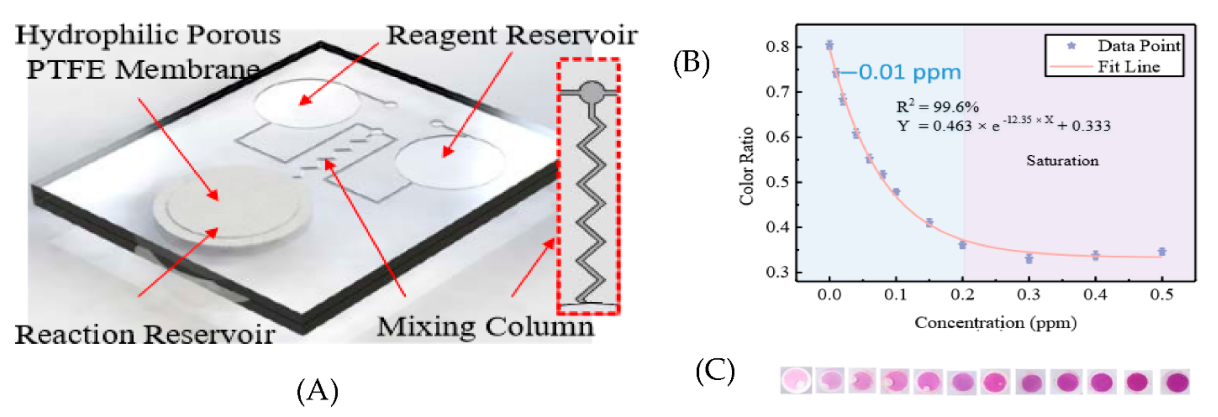 Micromachines 13 01716 g006 Micromachines 13 01716 g006