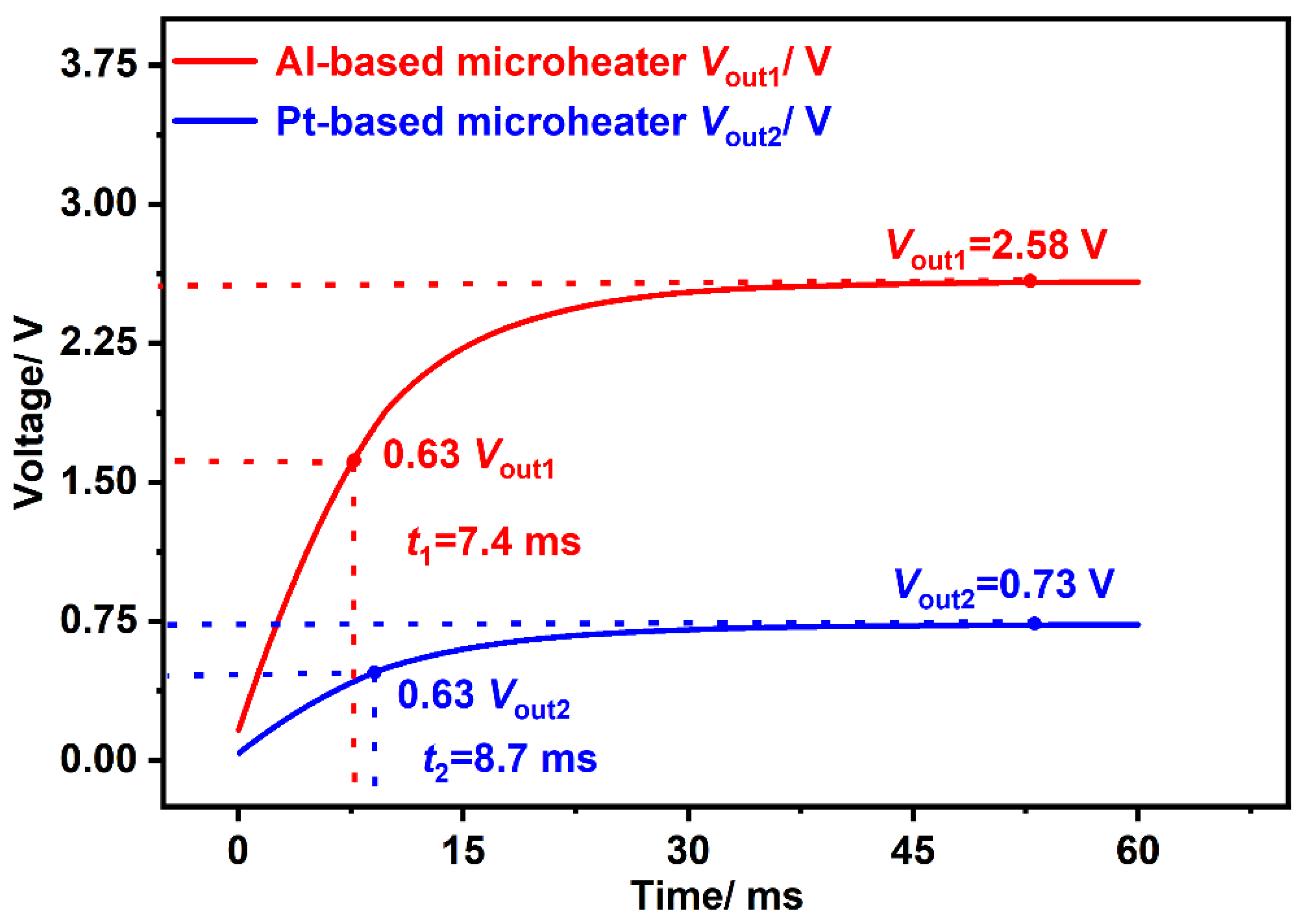 Micromachines 13 01717 g005