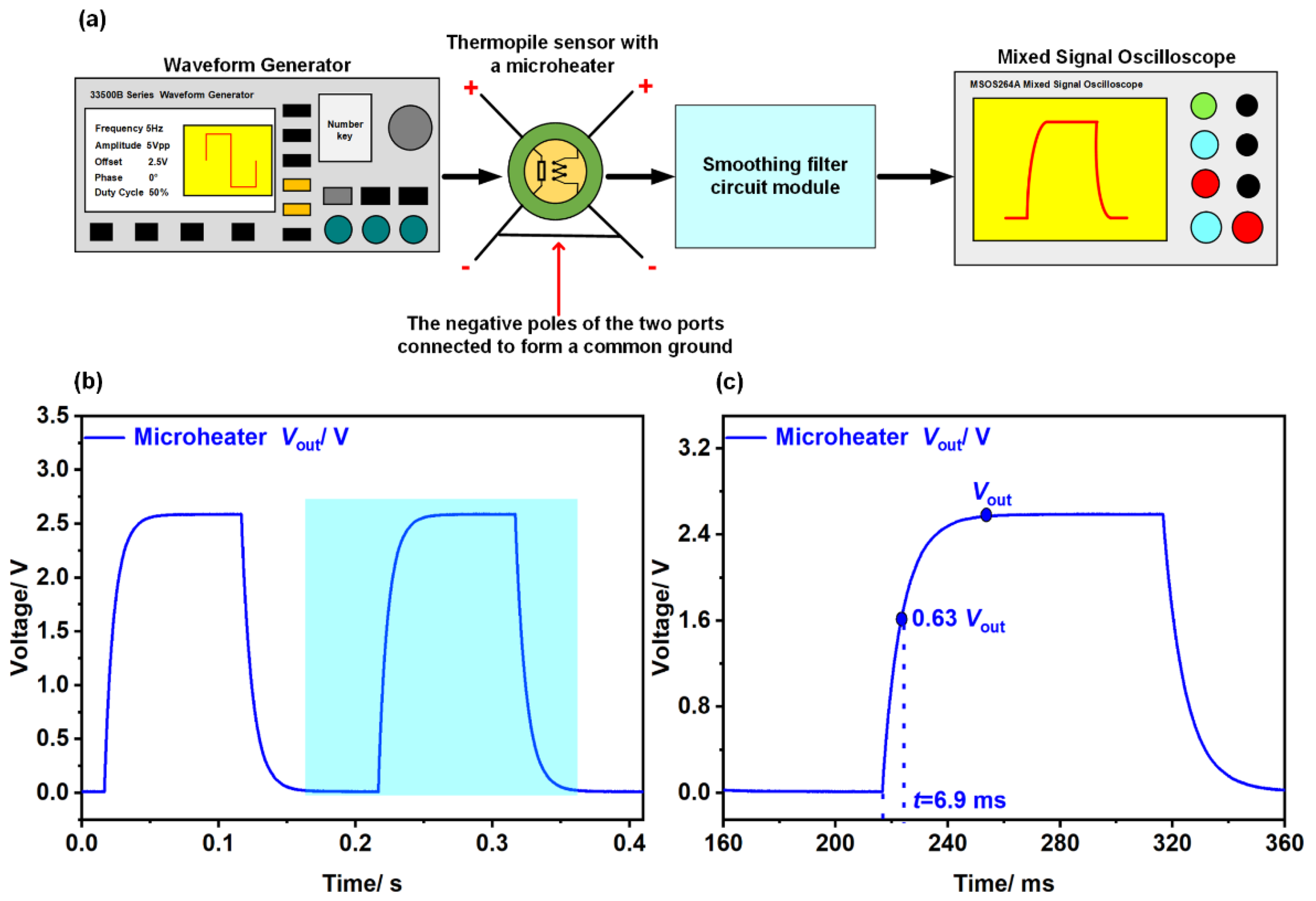Micromachines 13 01717 g007
