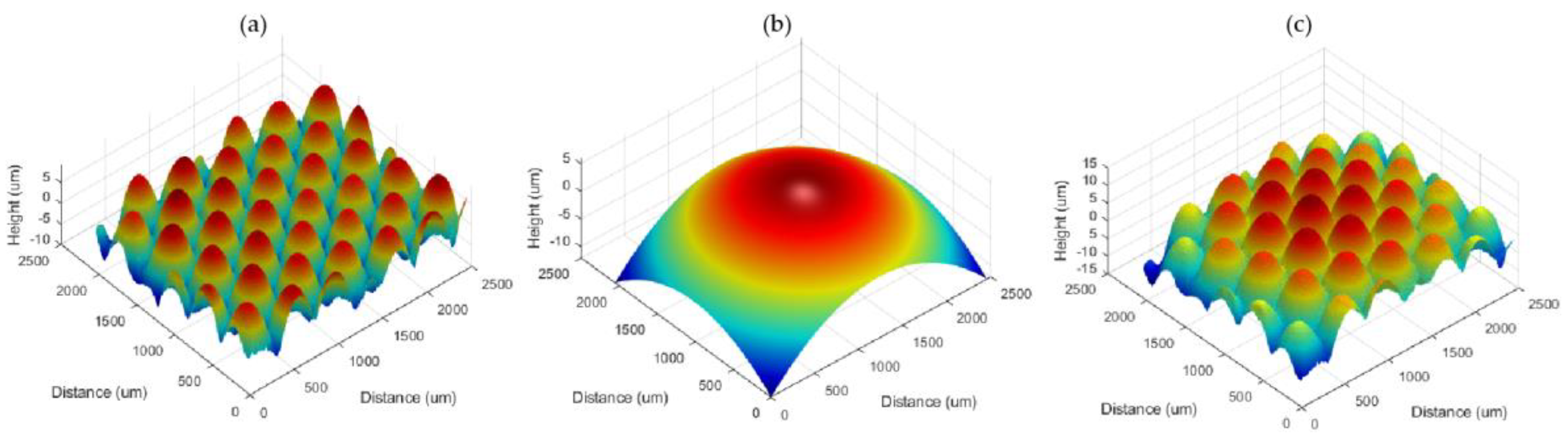 Micromachines 13 01719 g005 Micromachines 13 01719 g005