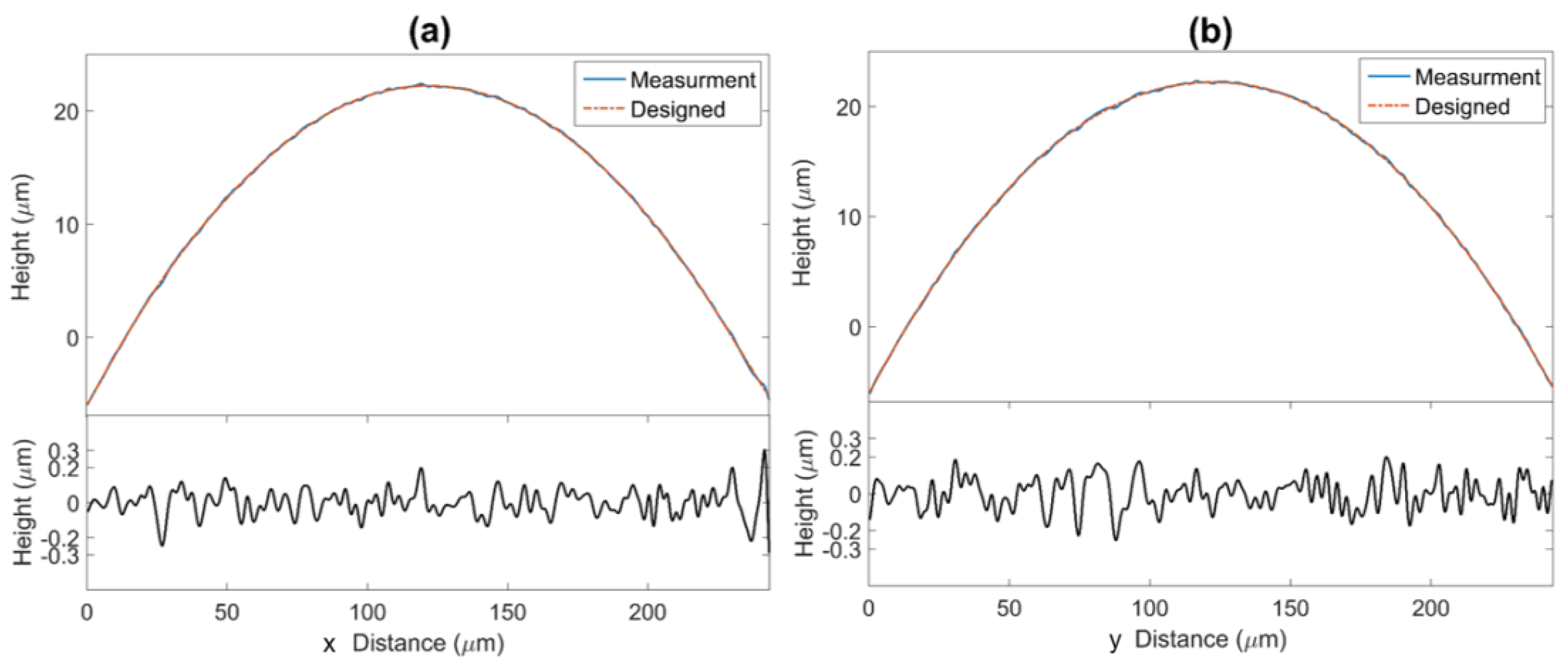 Micromachines 13 01719 g007 Micromachines 13 01719 g007