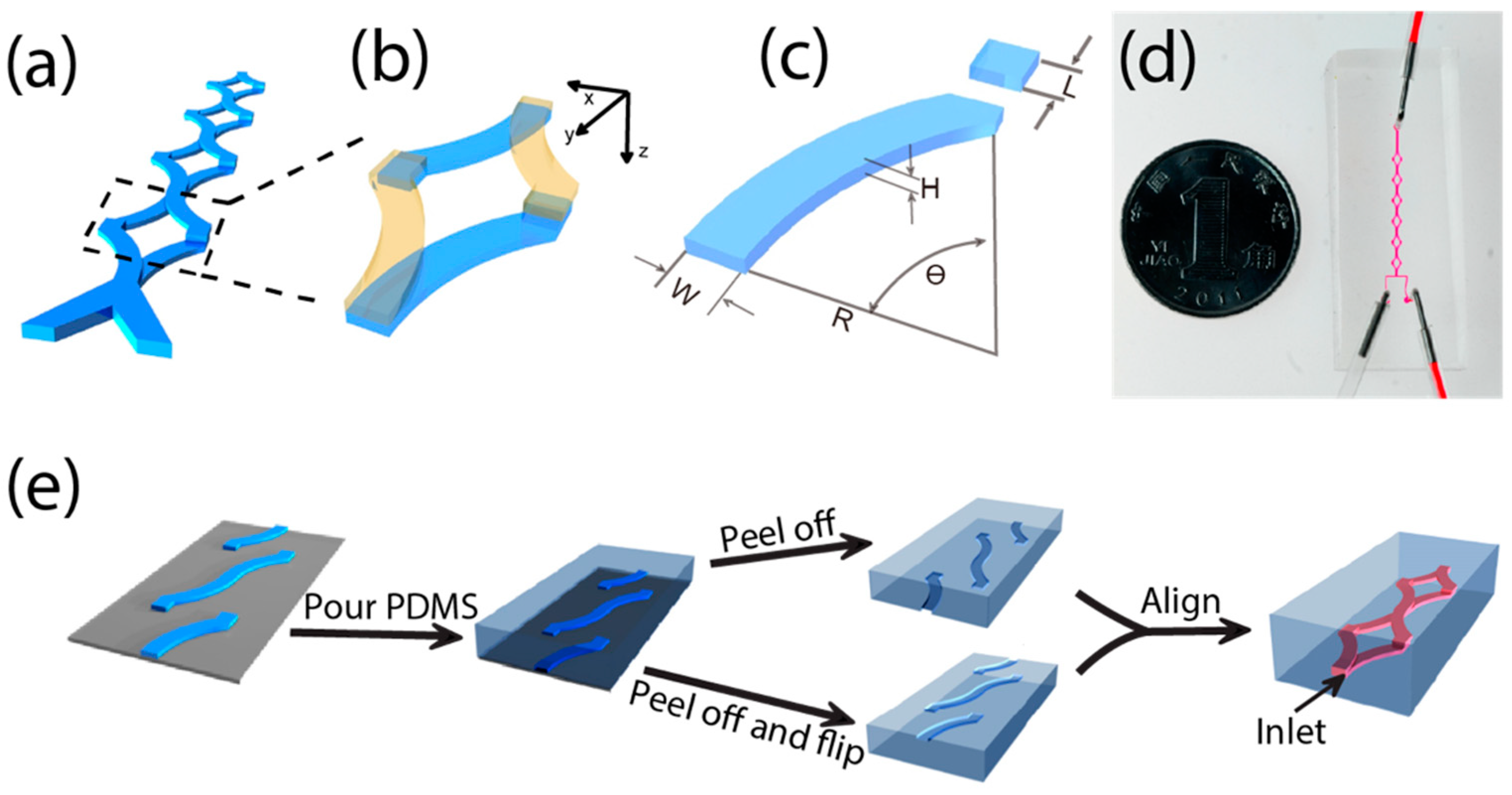 Micromachines 13 01720 g001 Micromachines 13 01720 g001