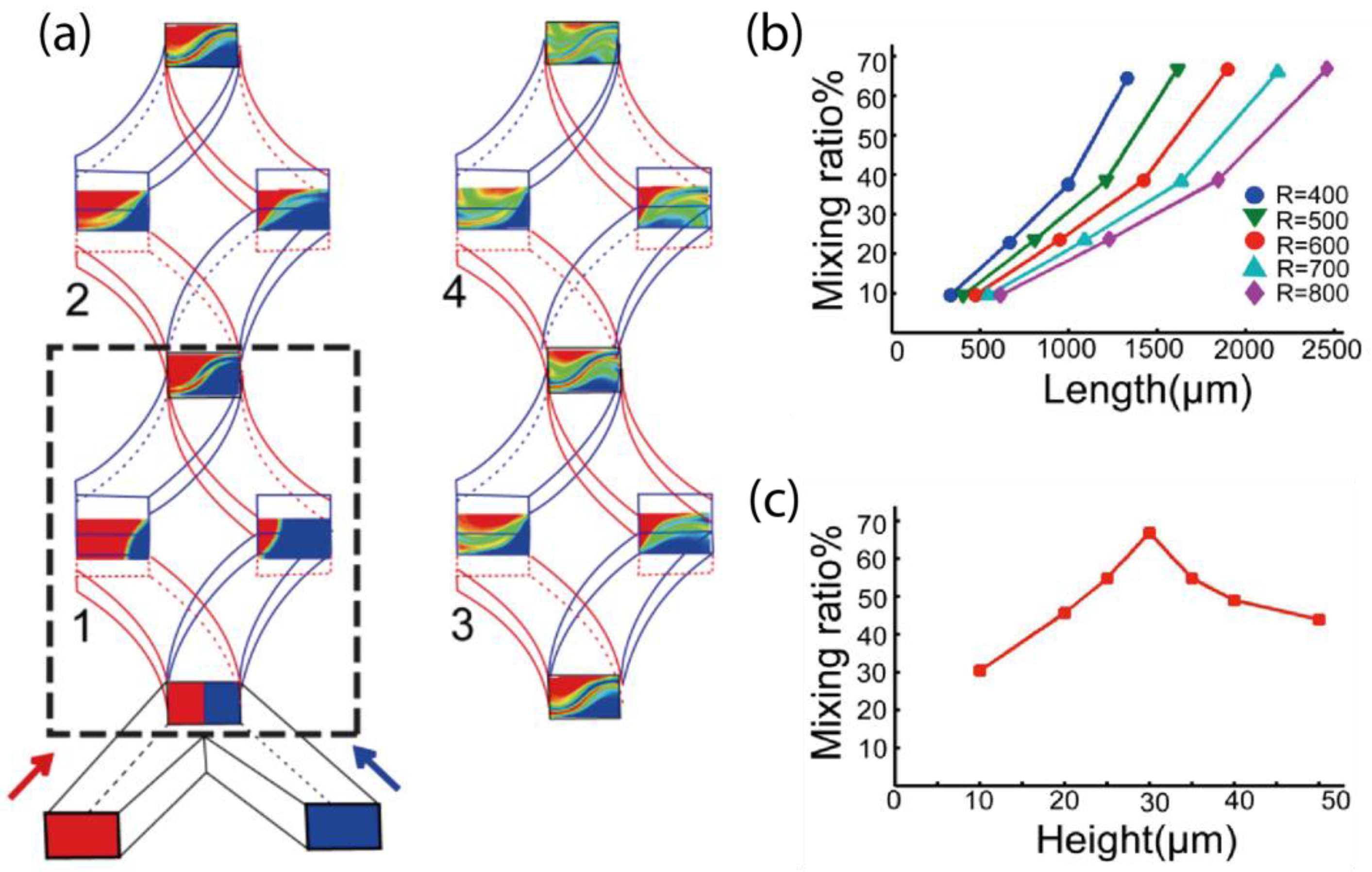 Micromachines 13 01720 g003 Micromachines 13 01720 g003